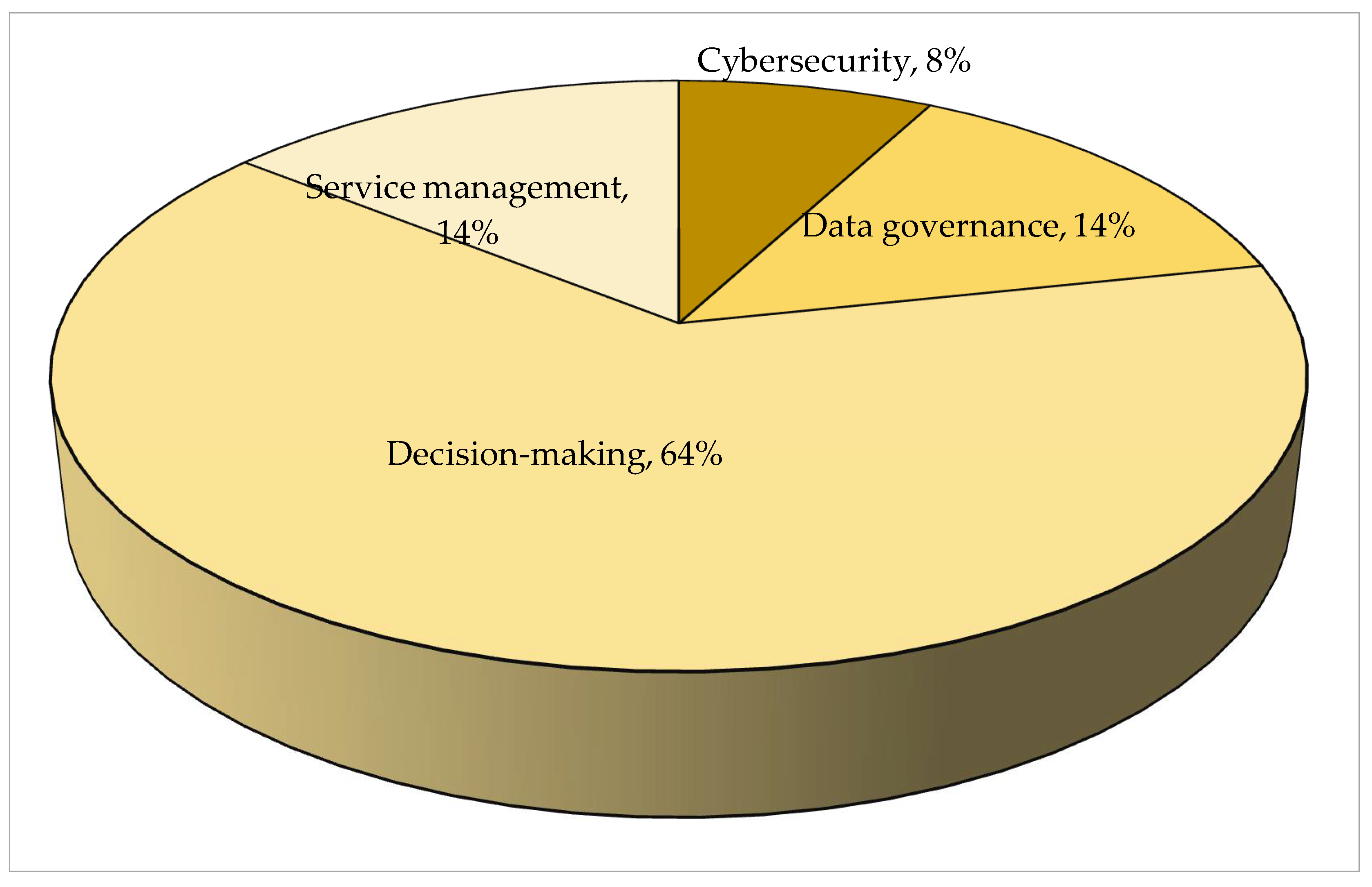 Sustainability 17 06369 g008