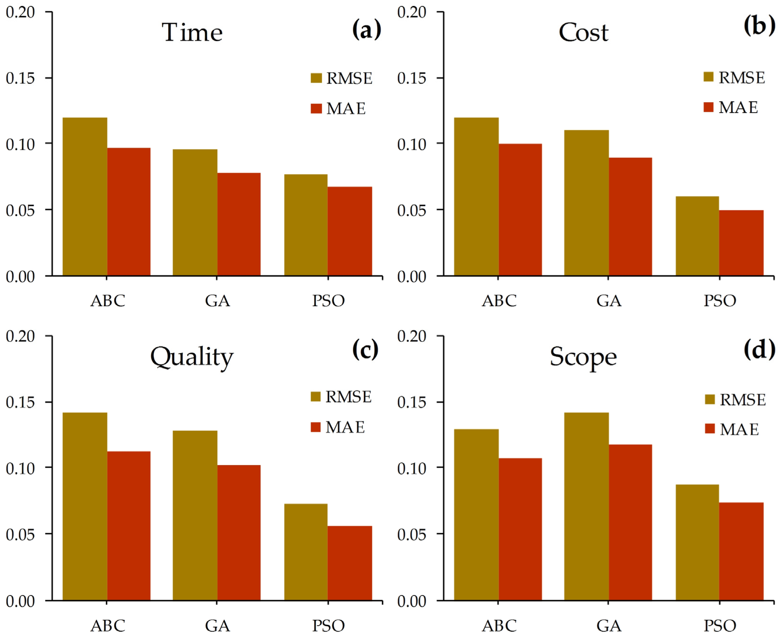 Sustainability 17 06373 g005