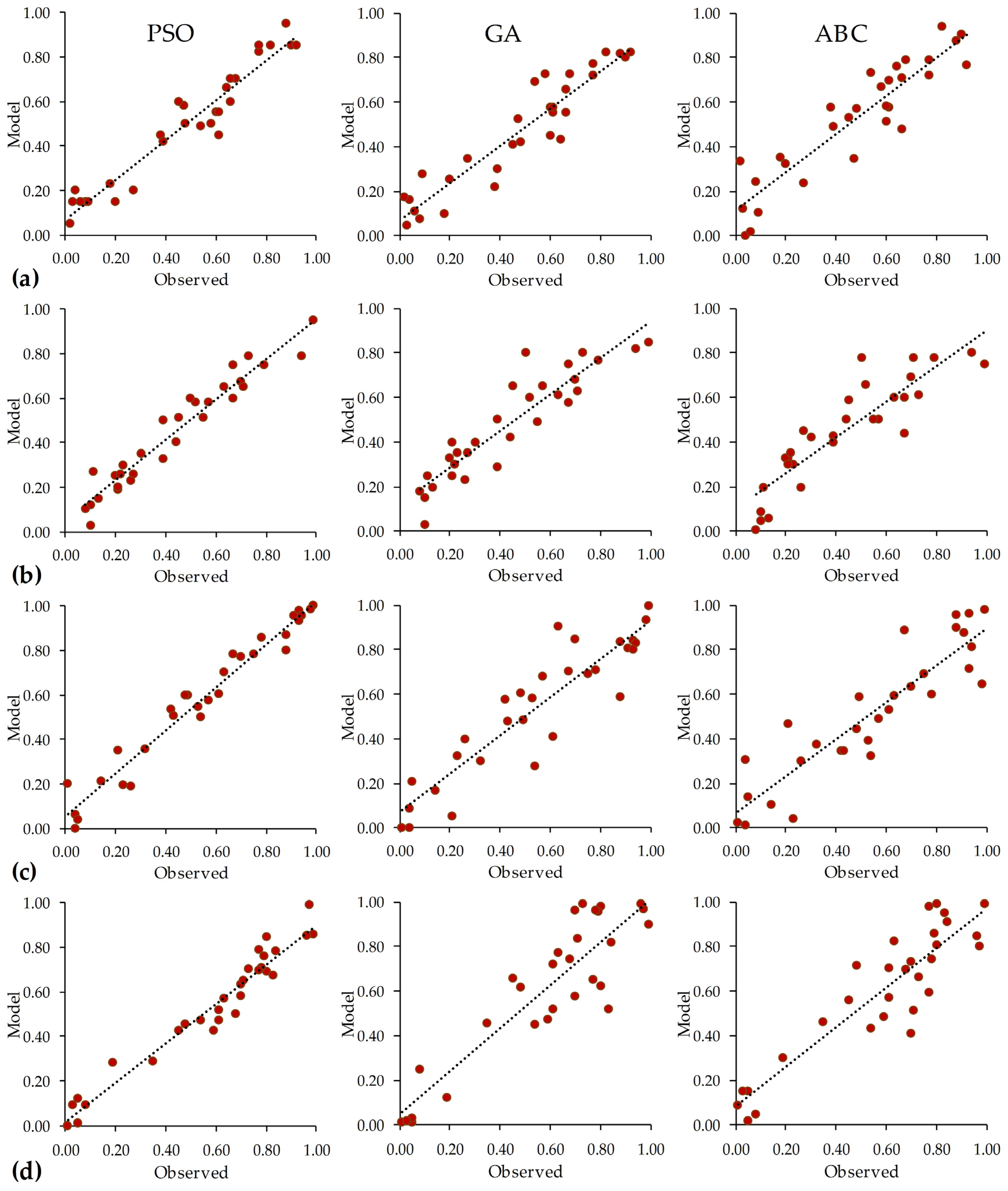 Sustainability 17 06373 g006
