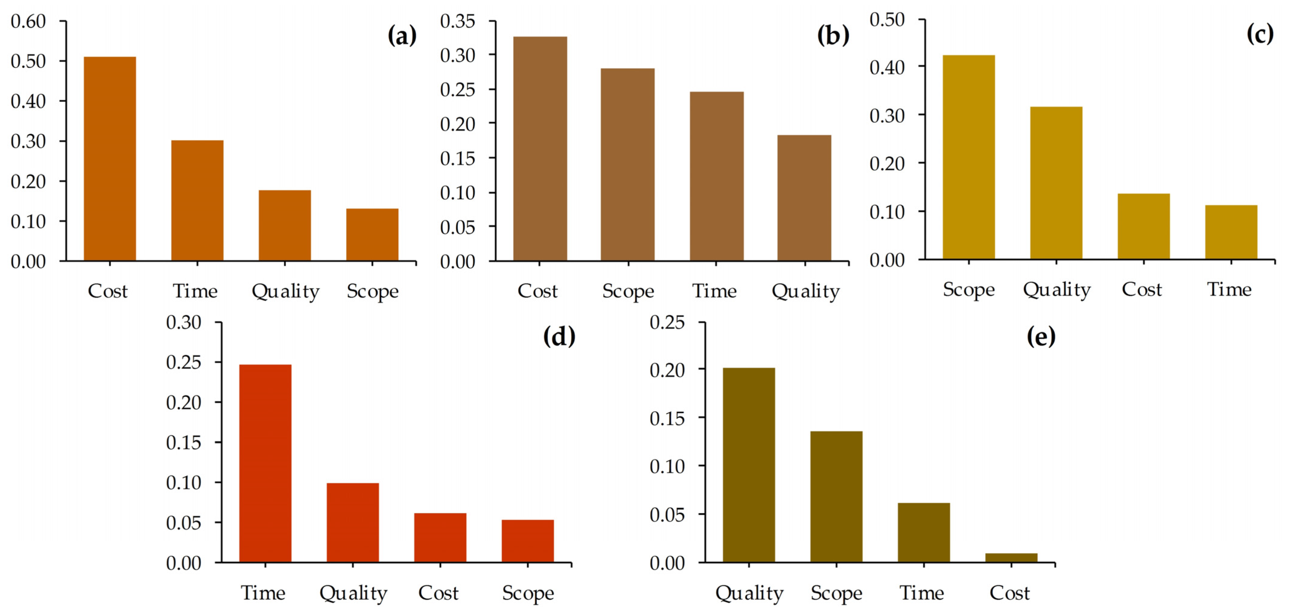 Sustainability 17 06373 g007