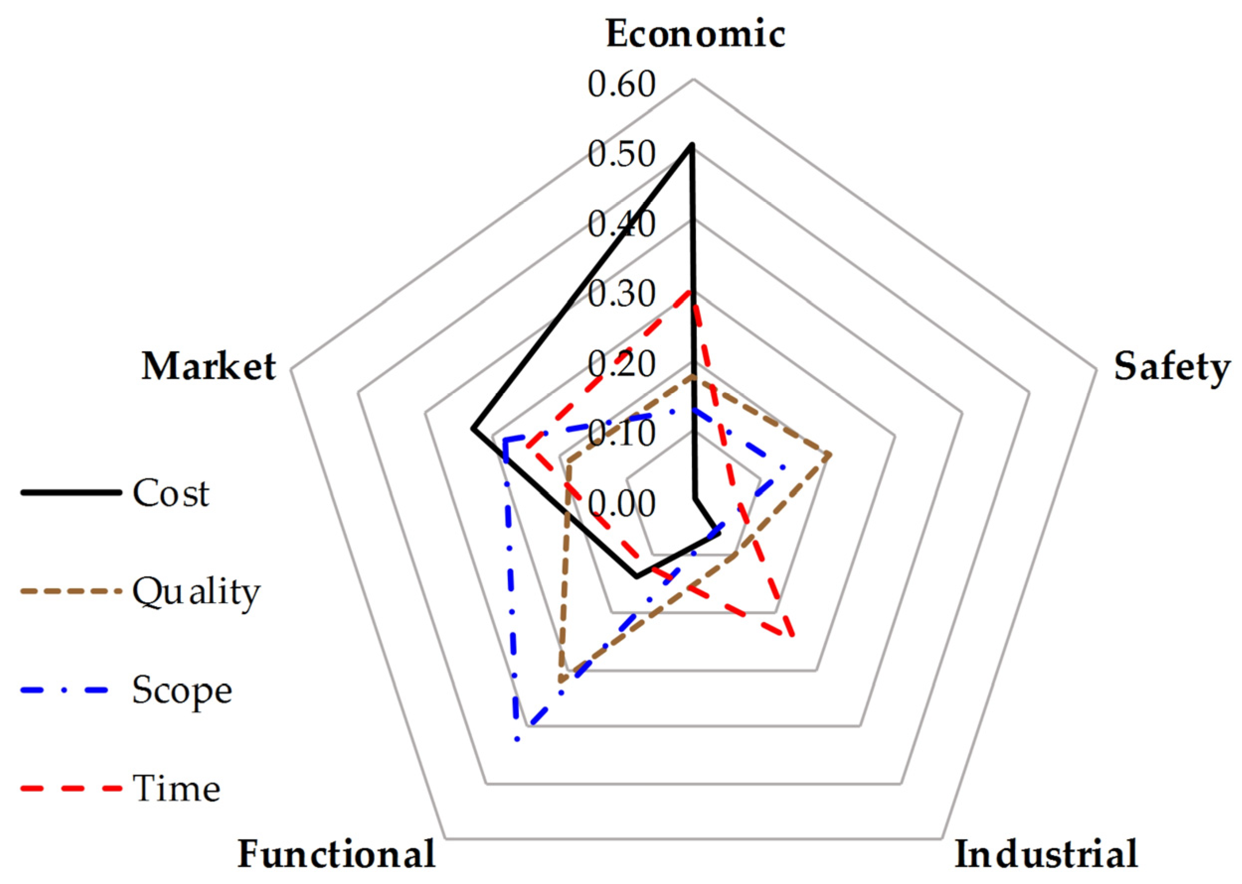 Sustainability 17 06373 g008