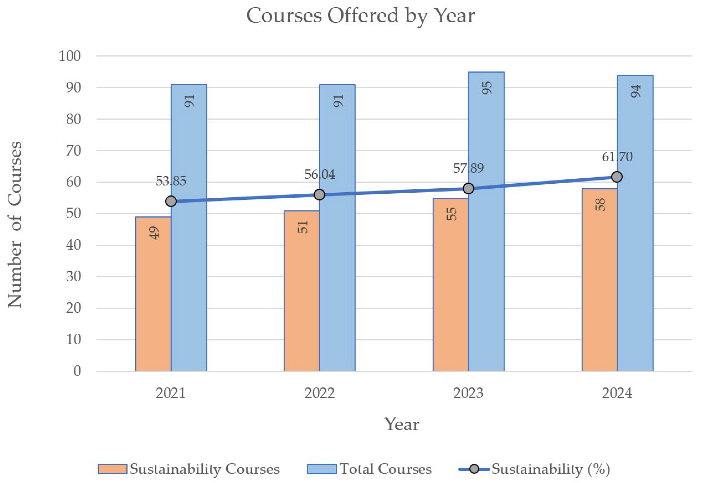 Sustainability 17 06378 g005