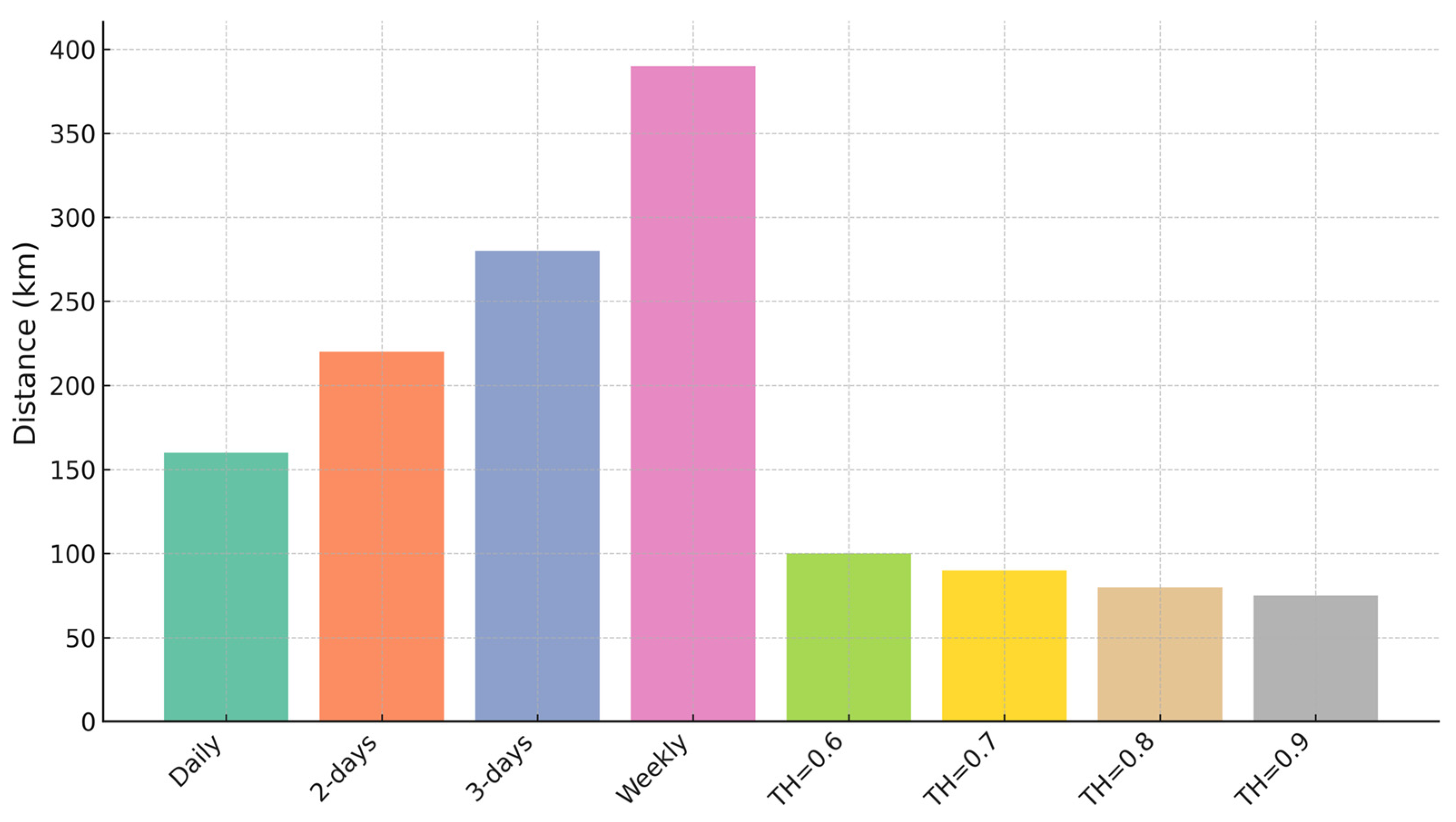 Sustainability 17 06382 g005