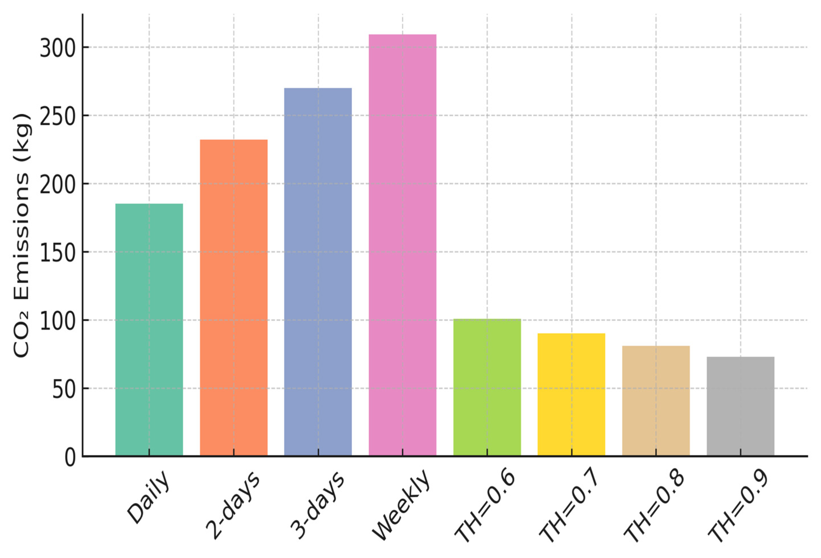 Sustainability 17 06382 g006