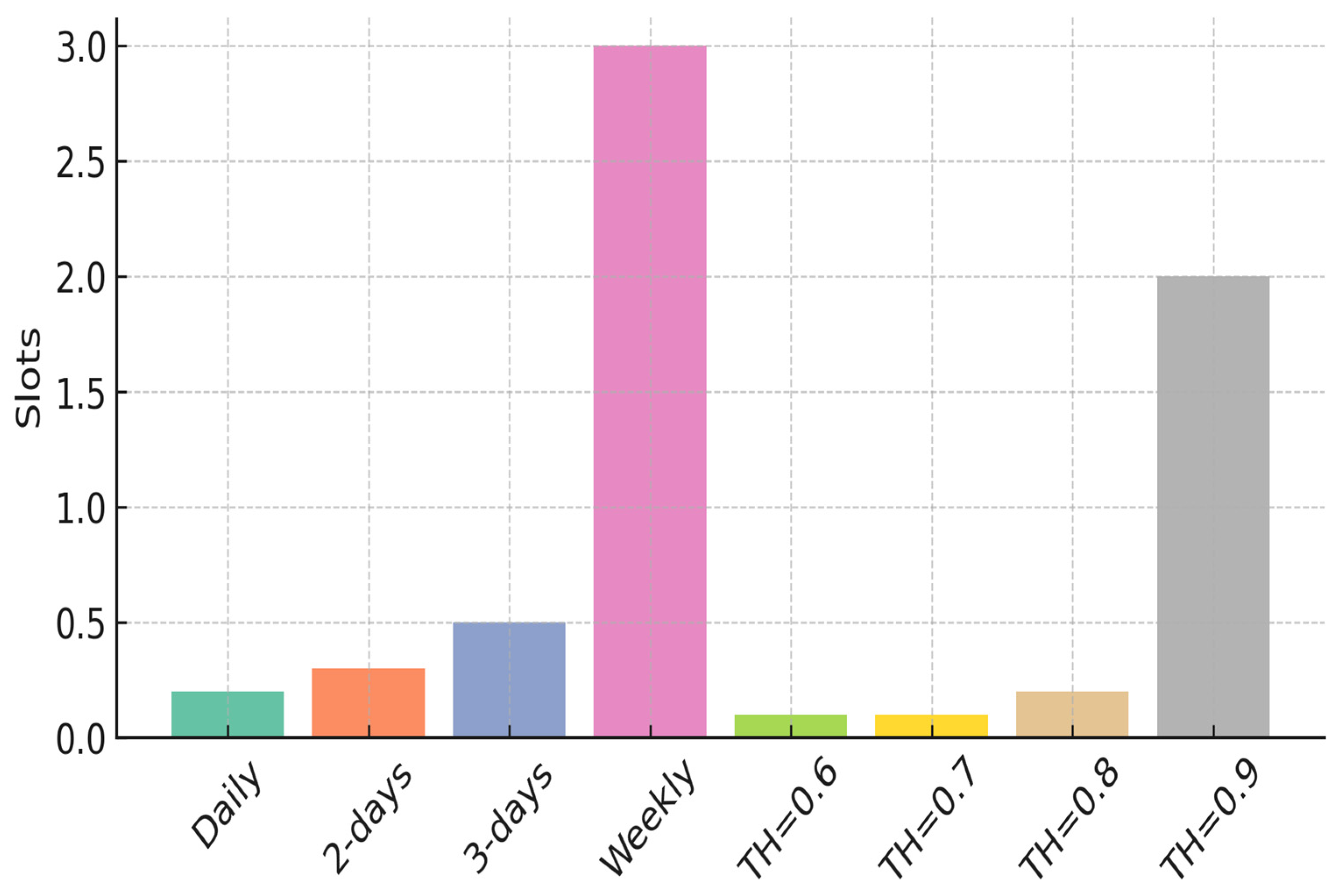 Sustainability 17 06382 g007