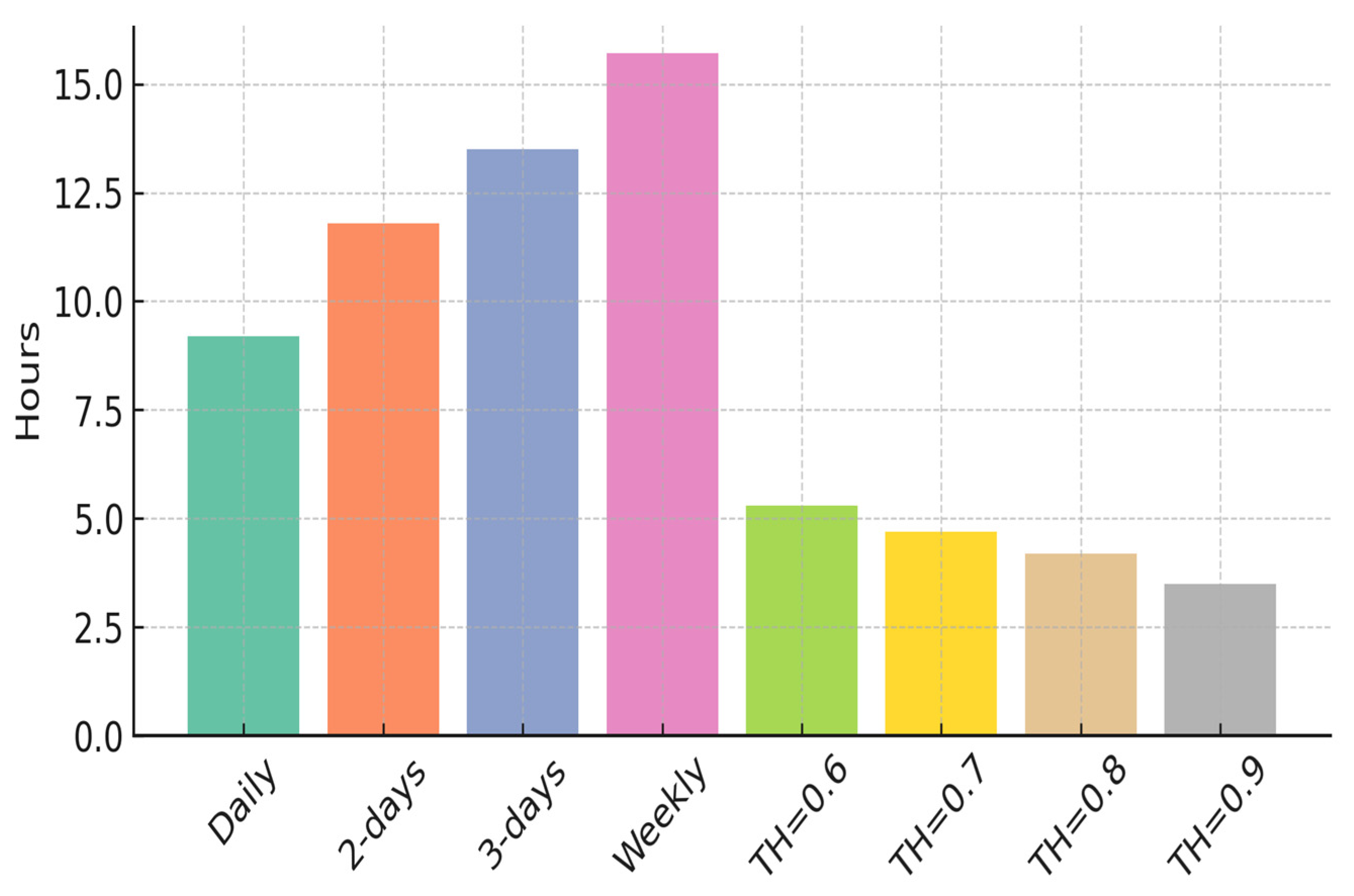 Sustainability 17 06382 g008