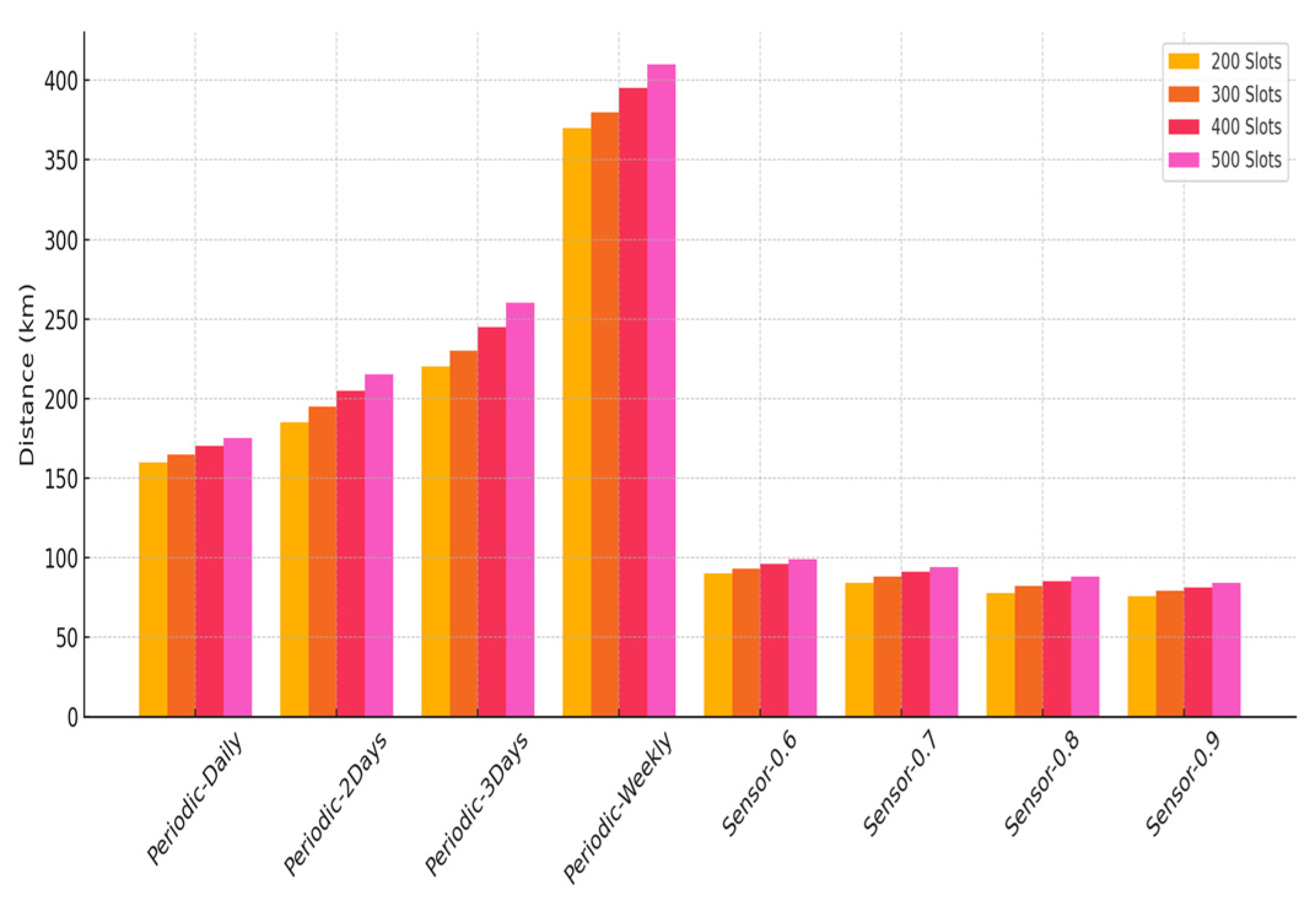 Sustainability 17 06382 g009