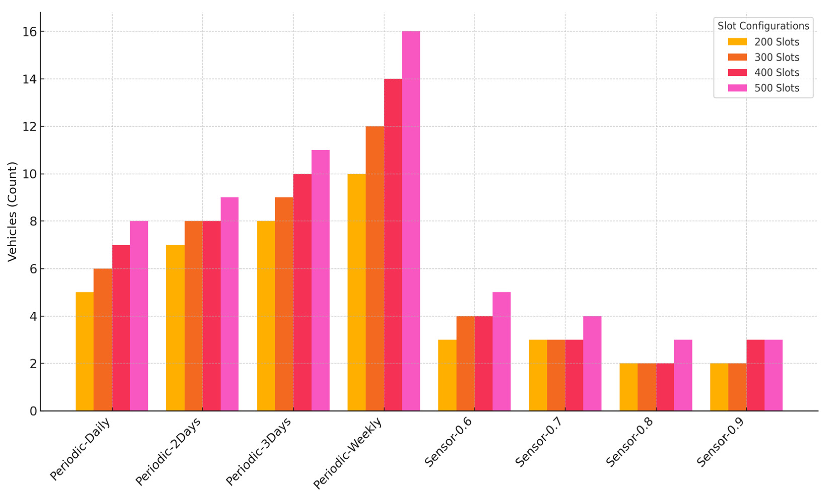 Sustainability 17 06382 g010