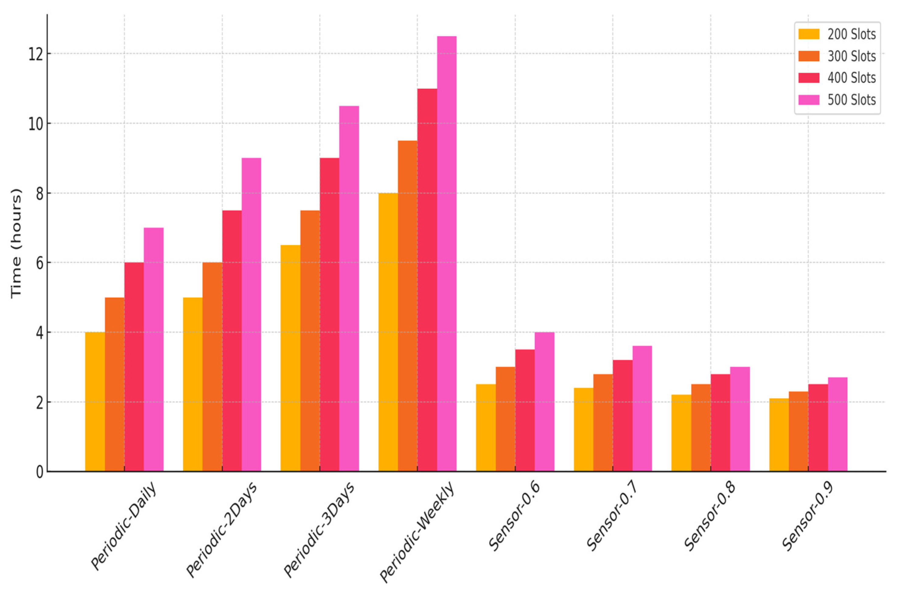Sustainability 17 06382 g012