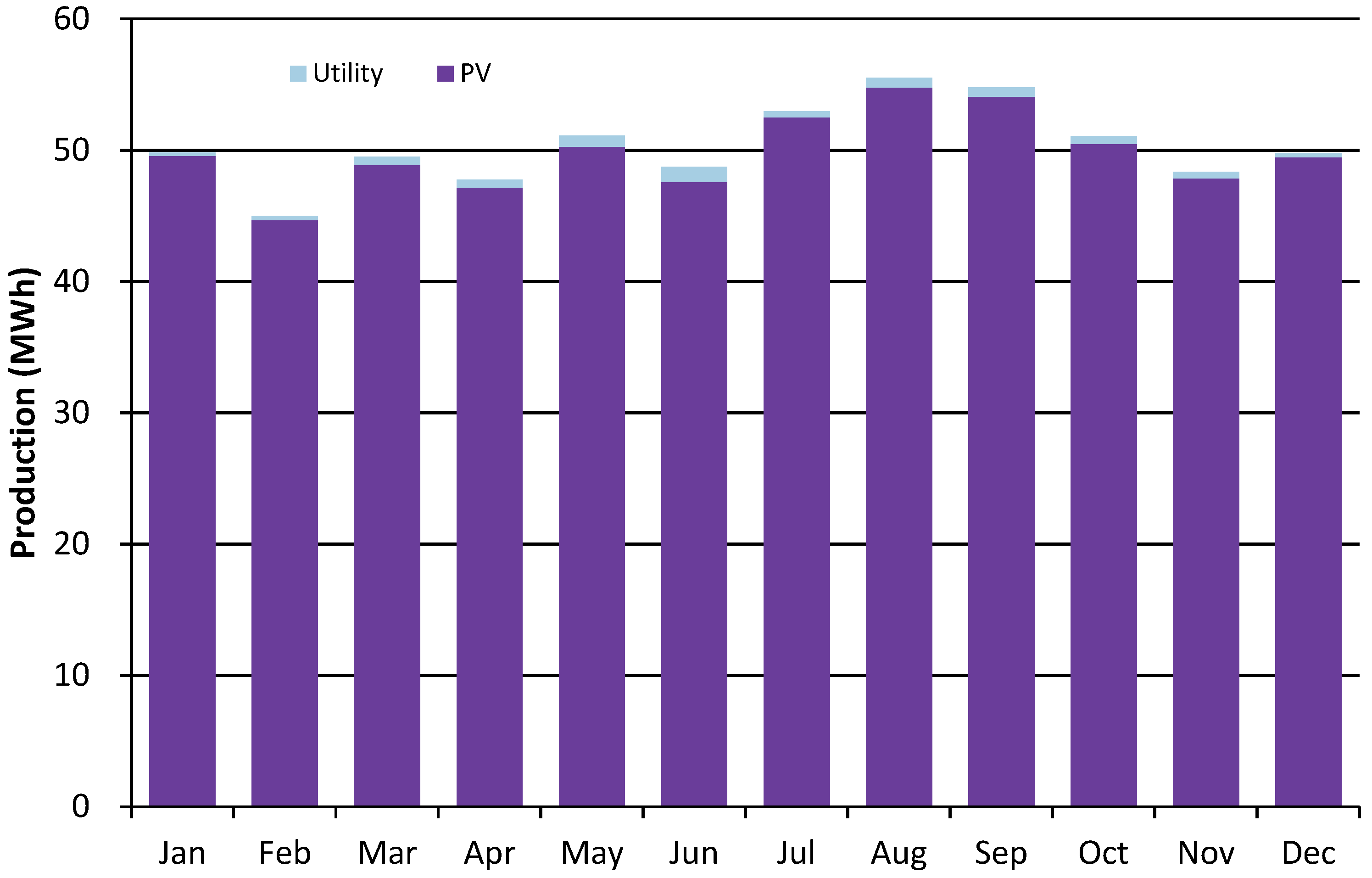 Sustainability 17 06383 g006