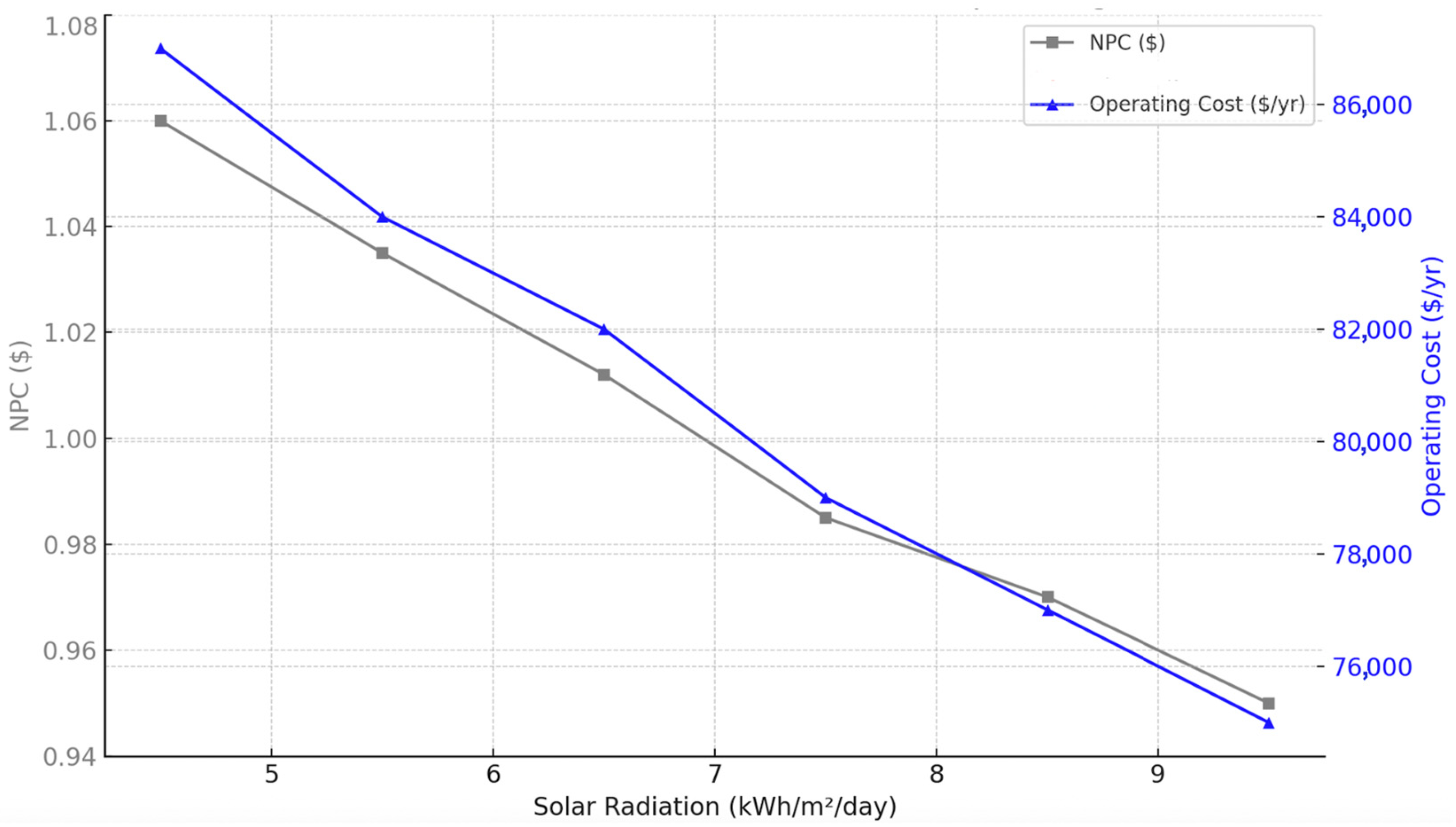 Sustainability 17 06383 g008