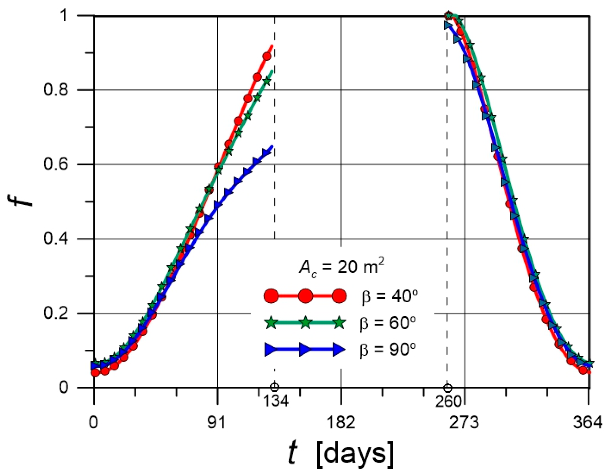 Sustainability 17 06385 g008
