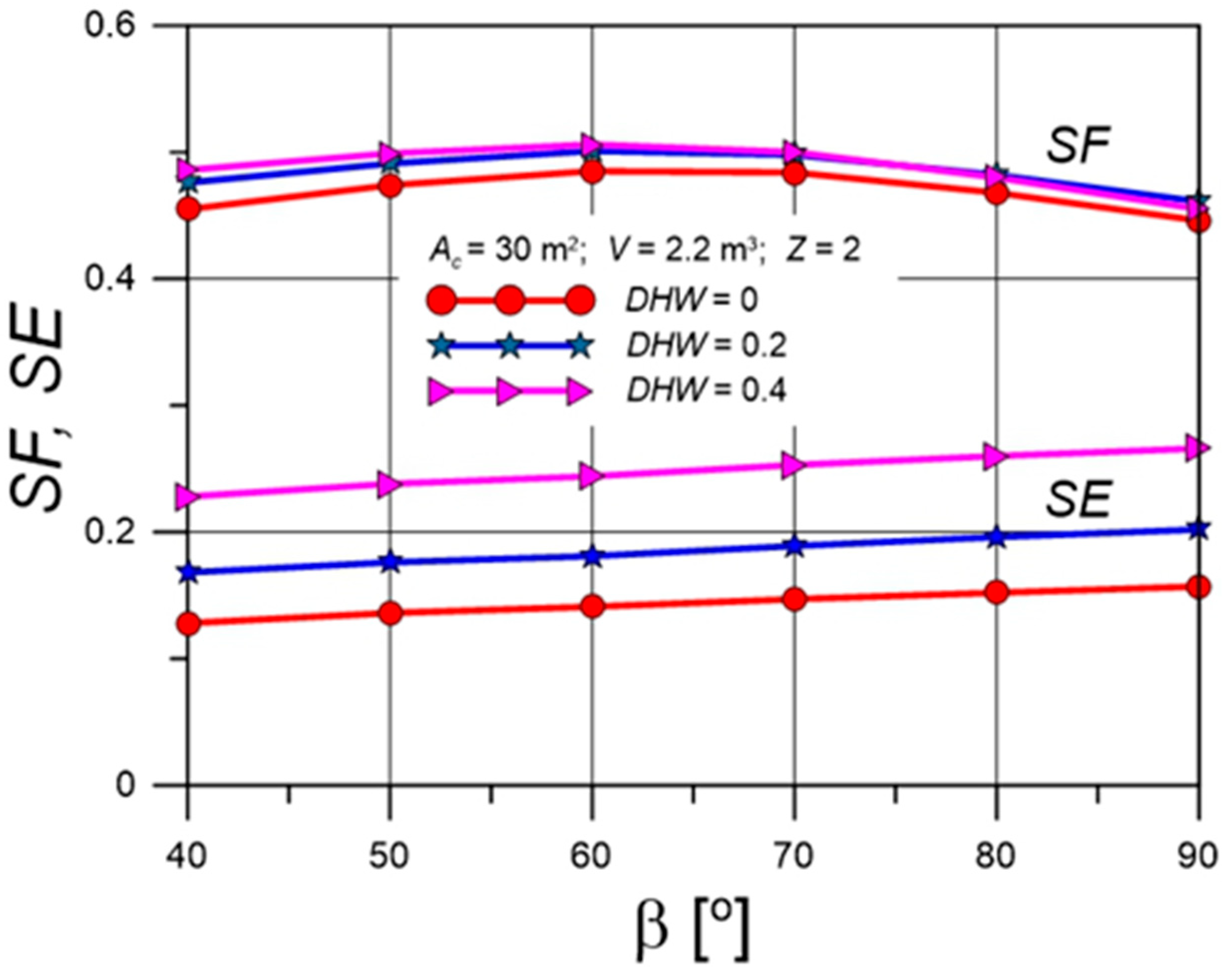 Sustainability 17 06385 g013