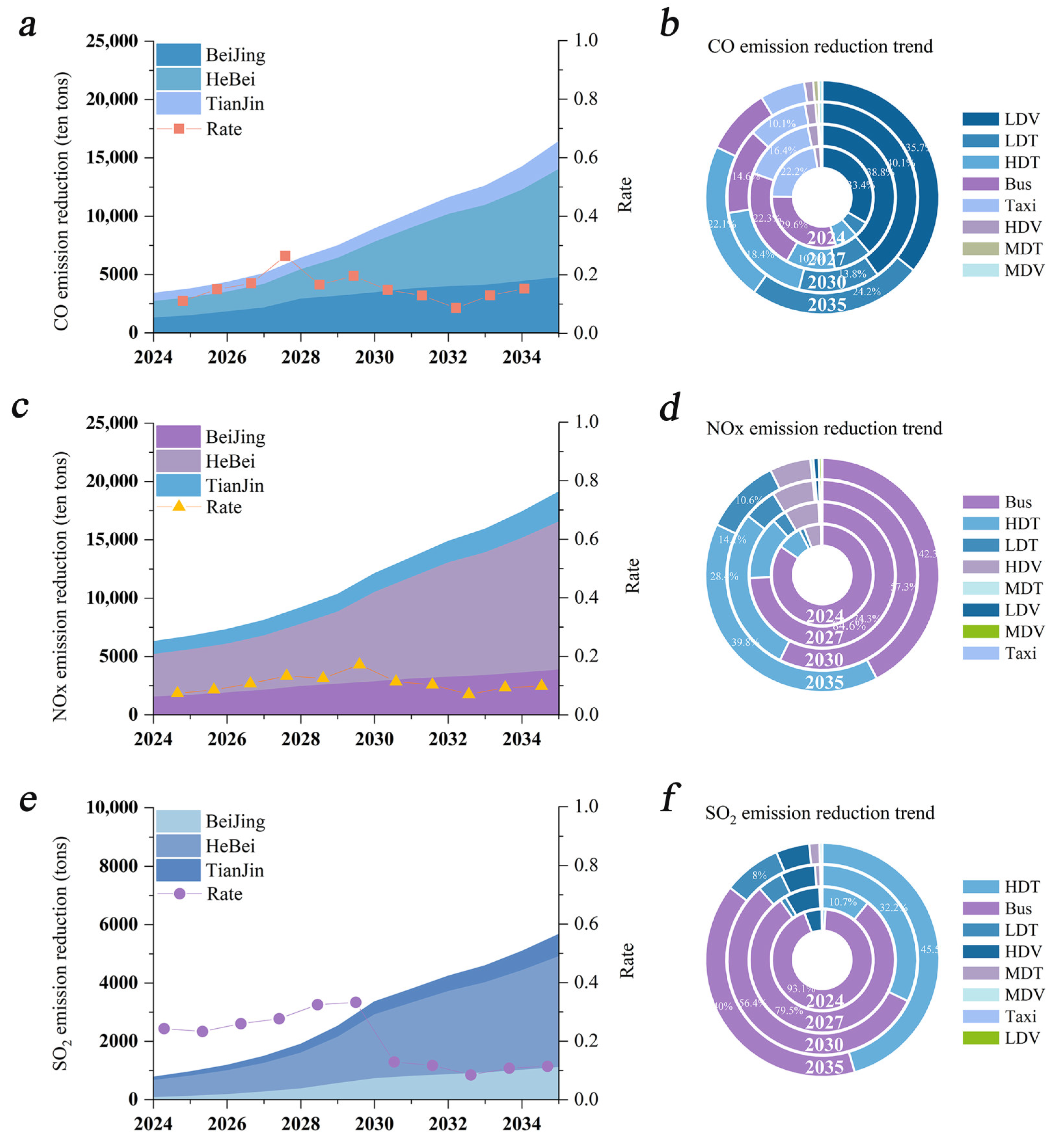 Sustainability 17 06386 g005