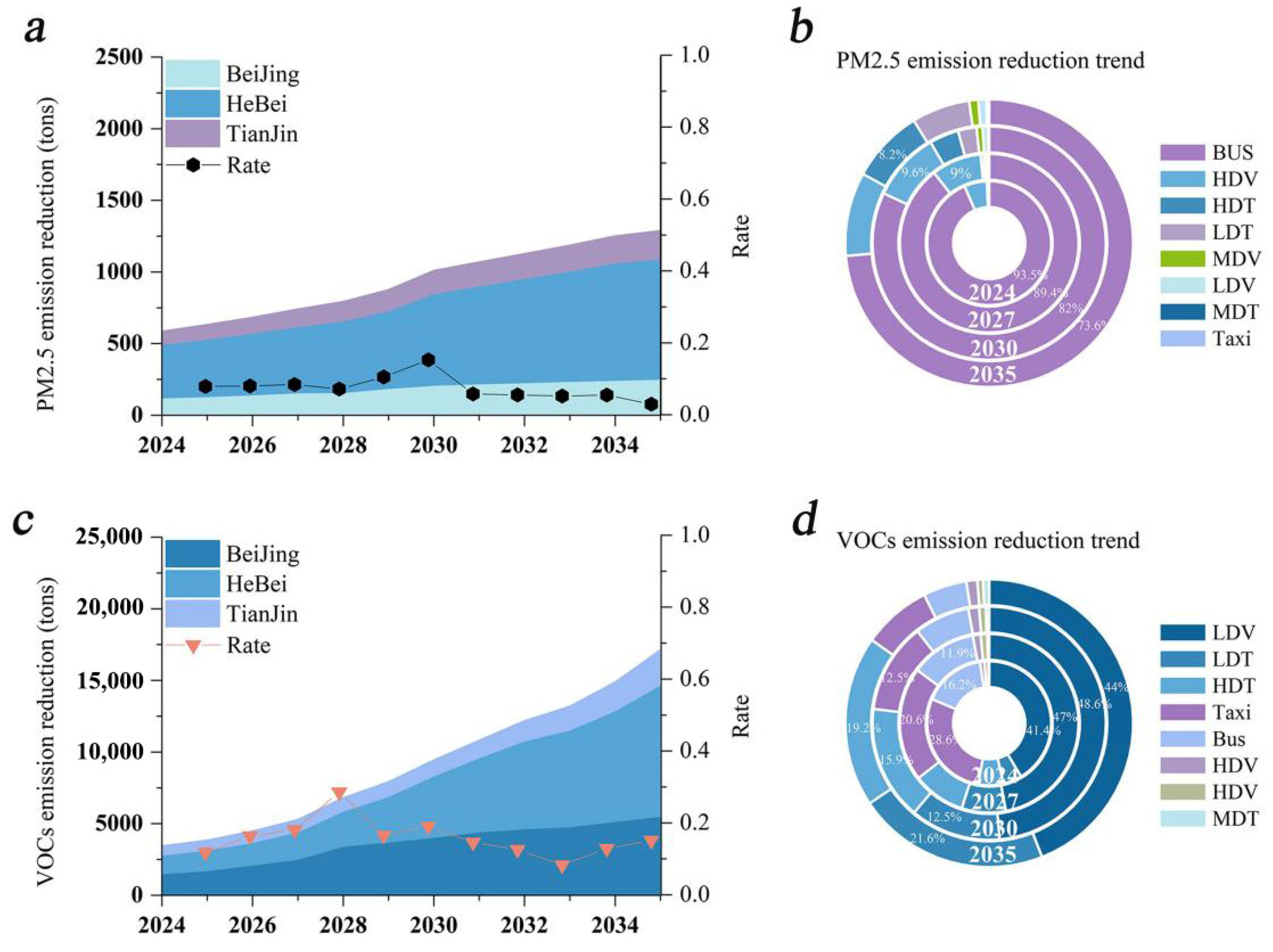 Sustainability 17 06386 g006