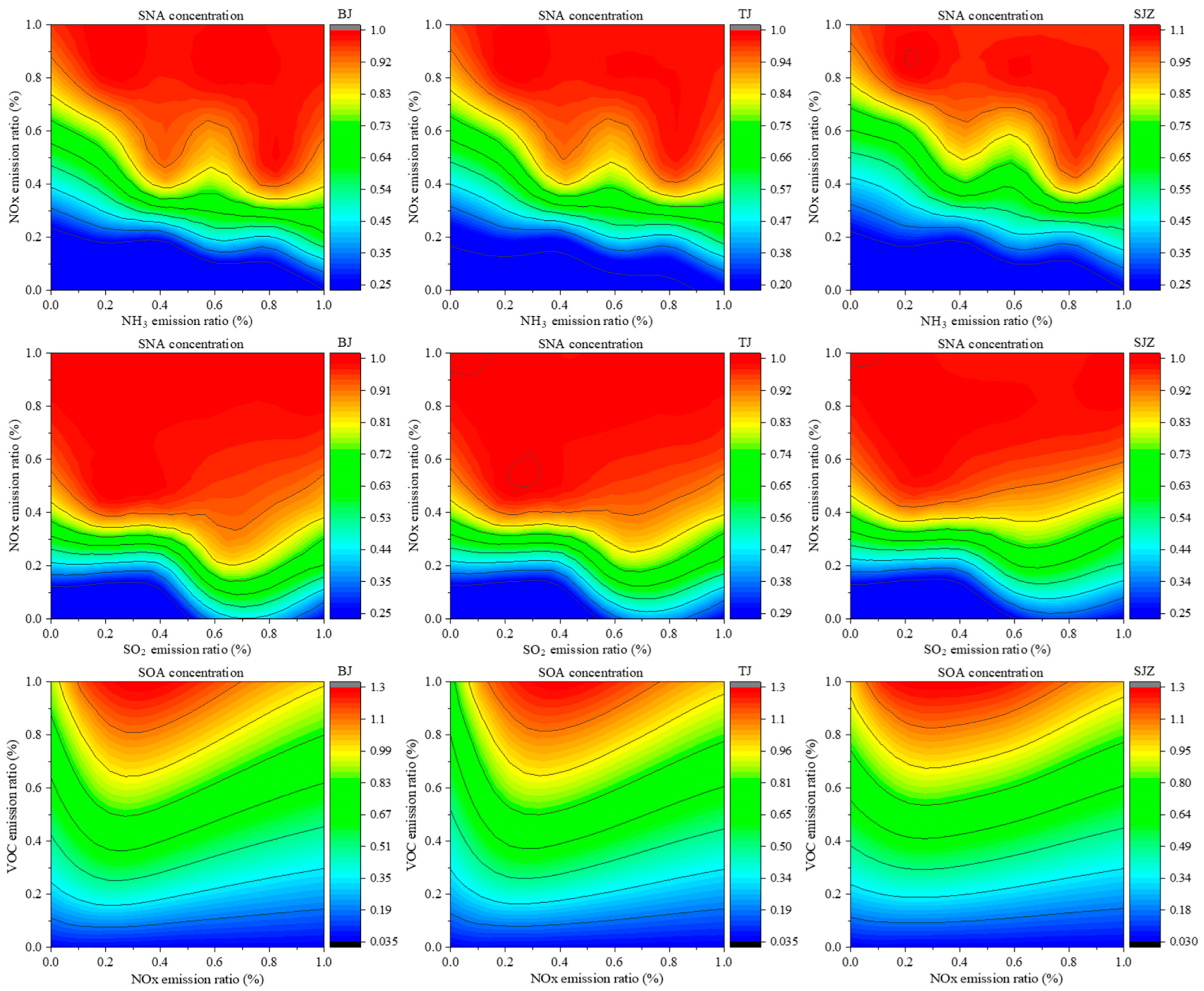 Sustainability 17 06389 g007