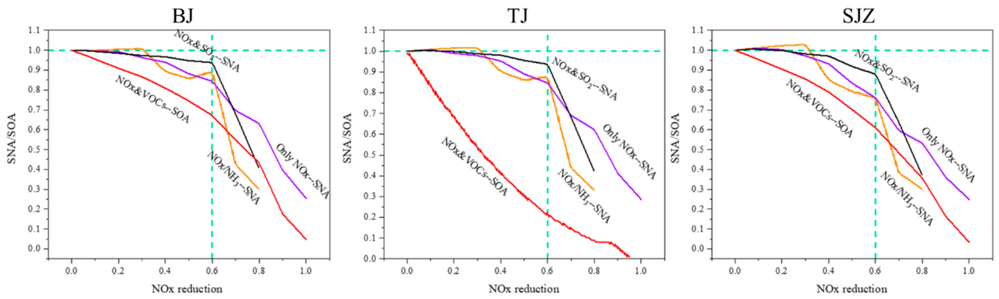 Sustainability 17 06389 g008