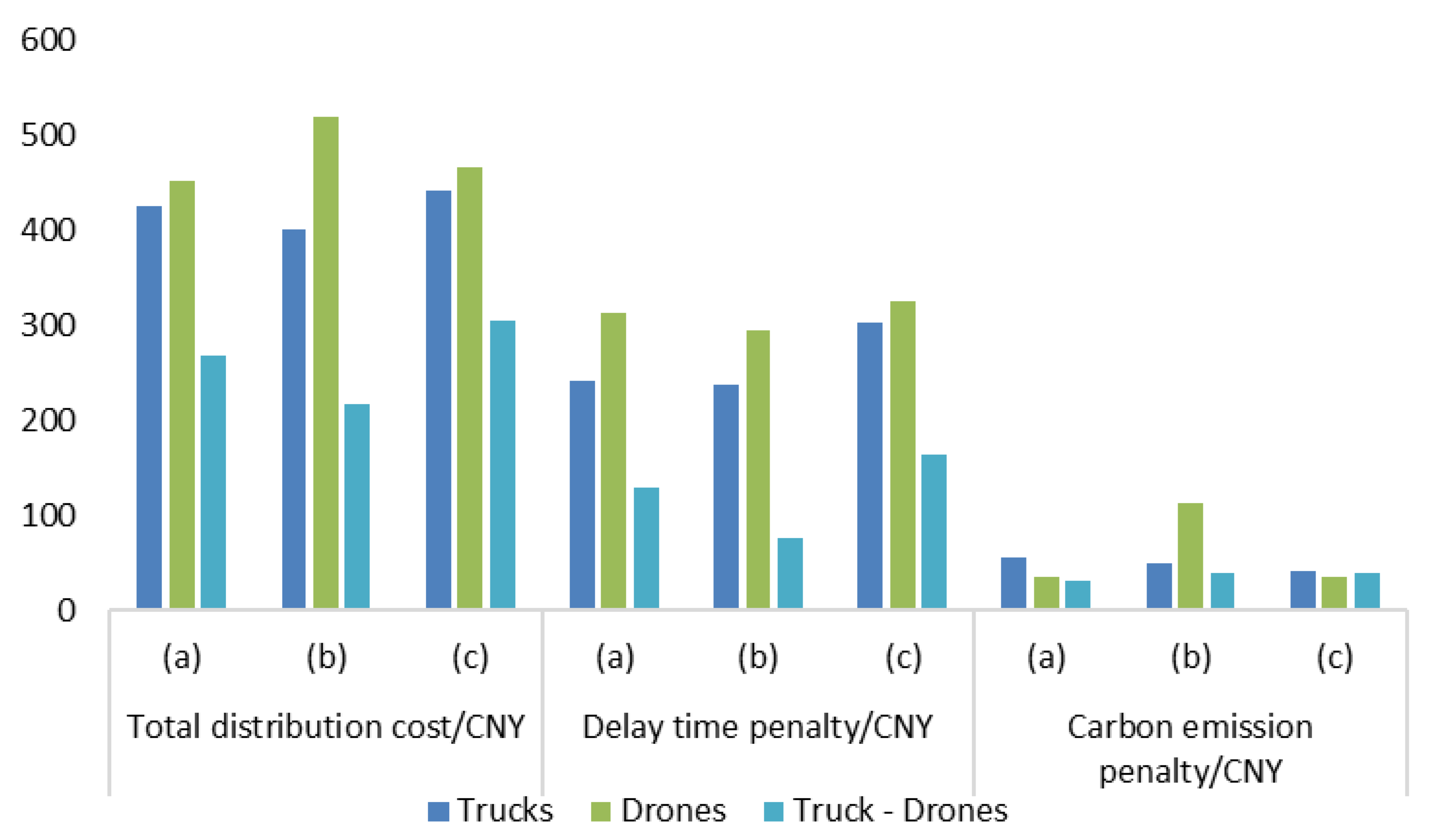 Sustainability 17 06390 g008