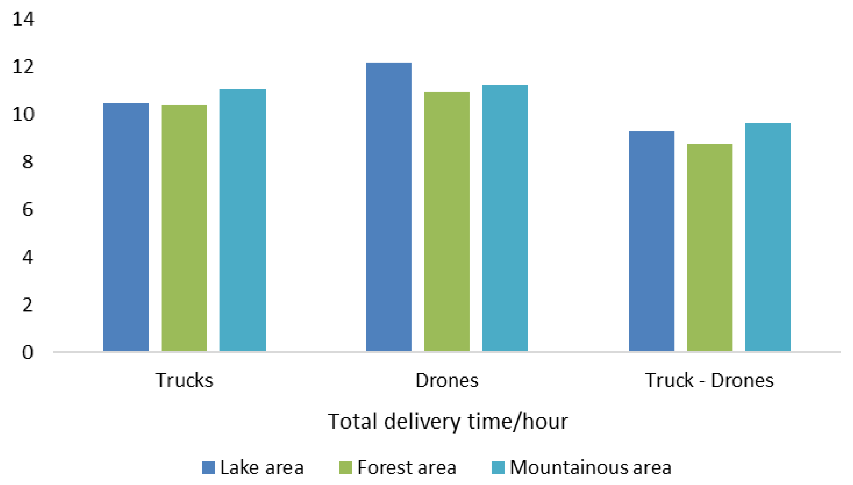 Sustainability 17 06390 g009