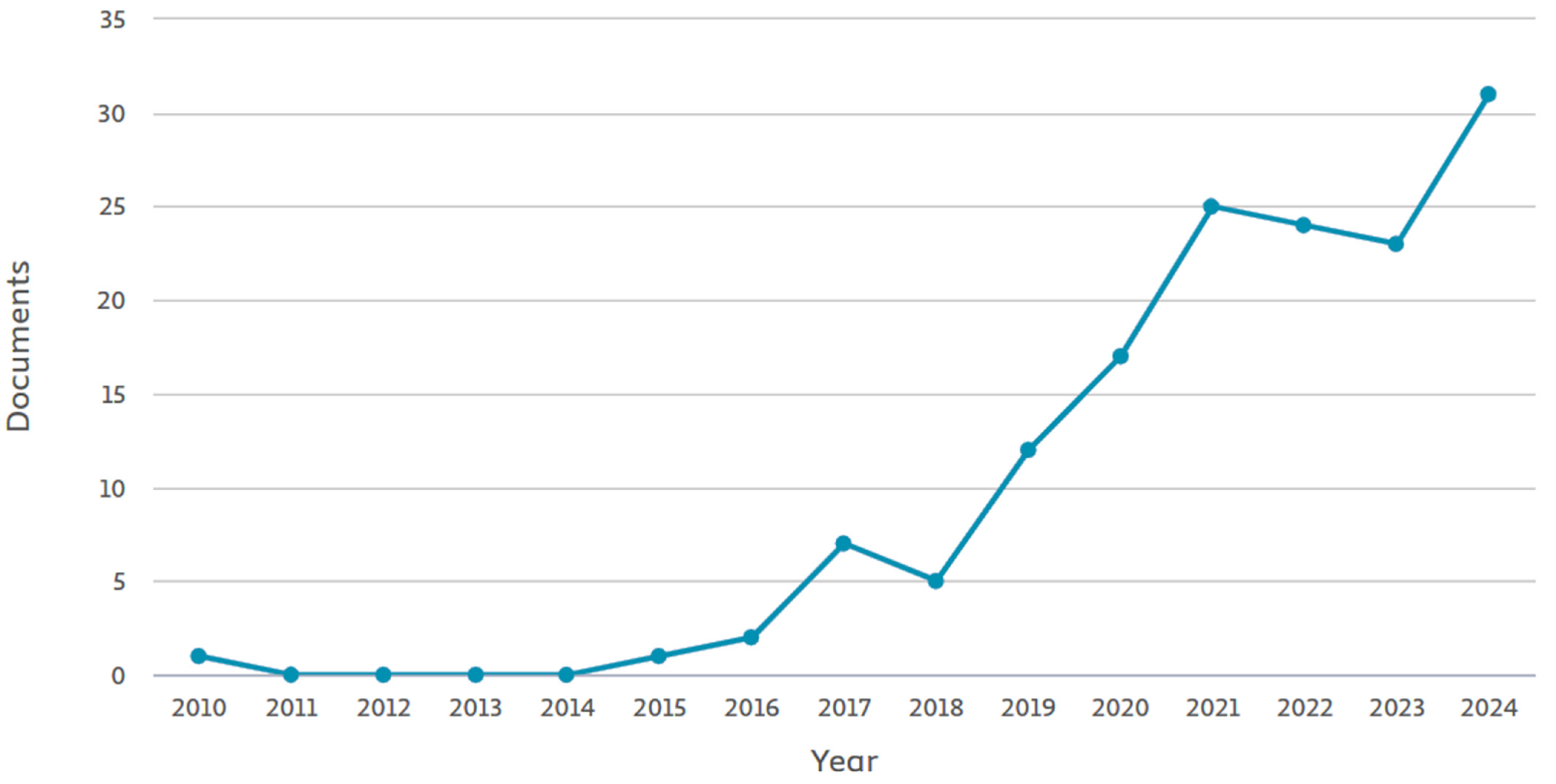 Sustainability 17 06391 g001