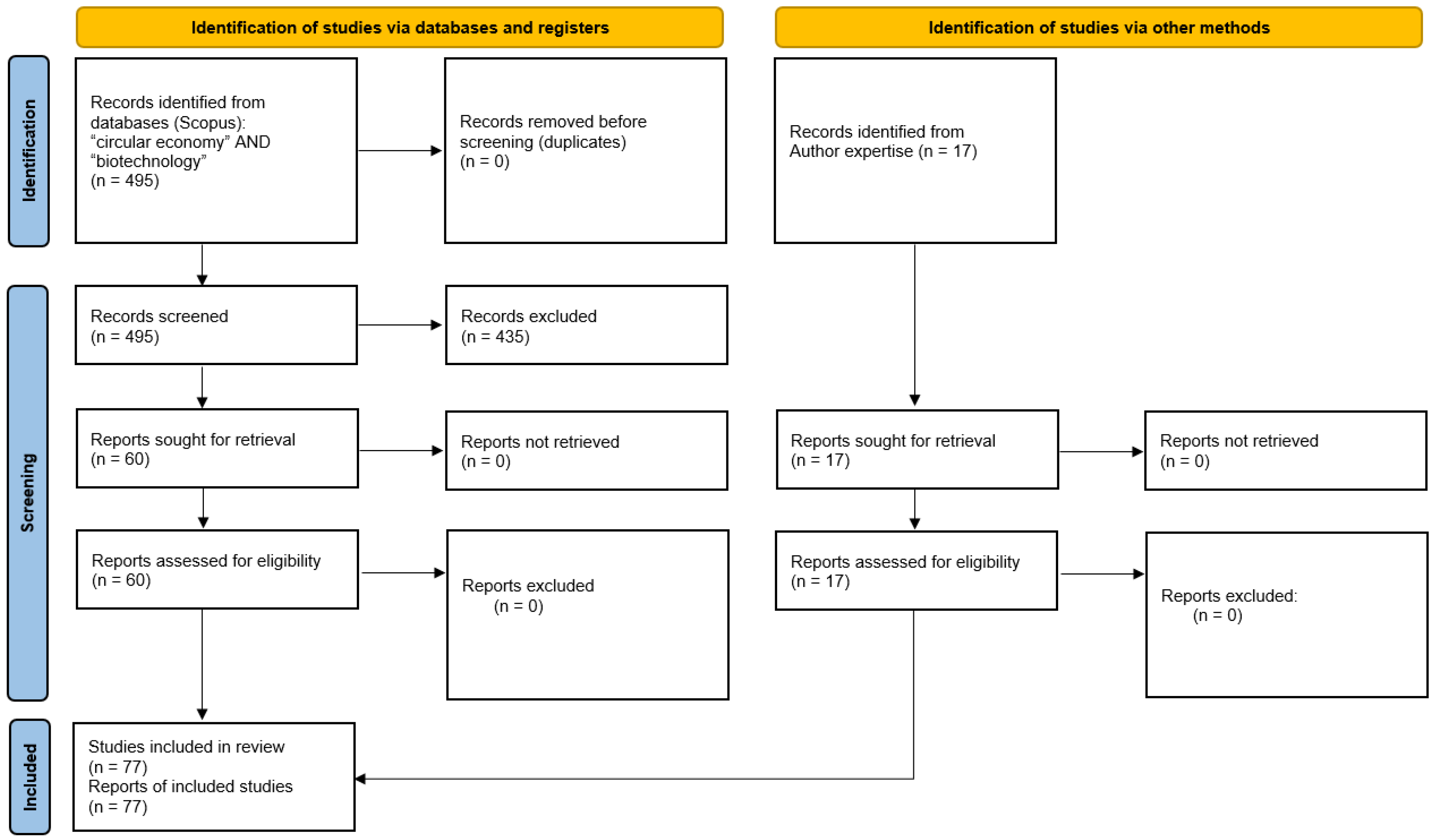 Sustainability 17 06391 g002