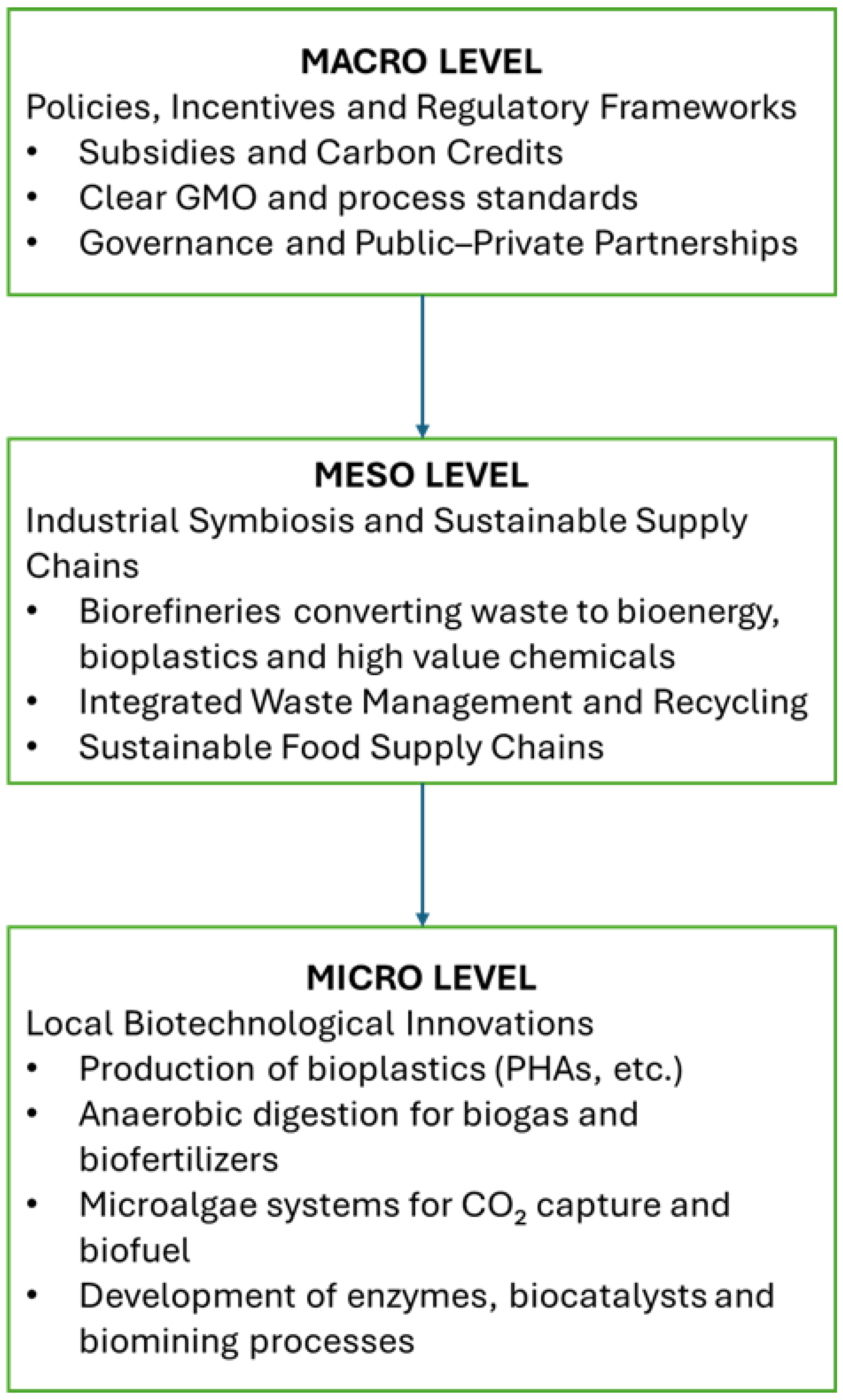 Sustainability 17 06391 g003
