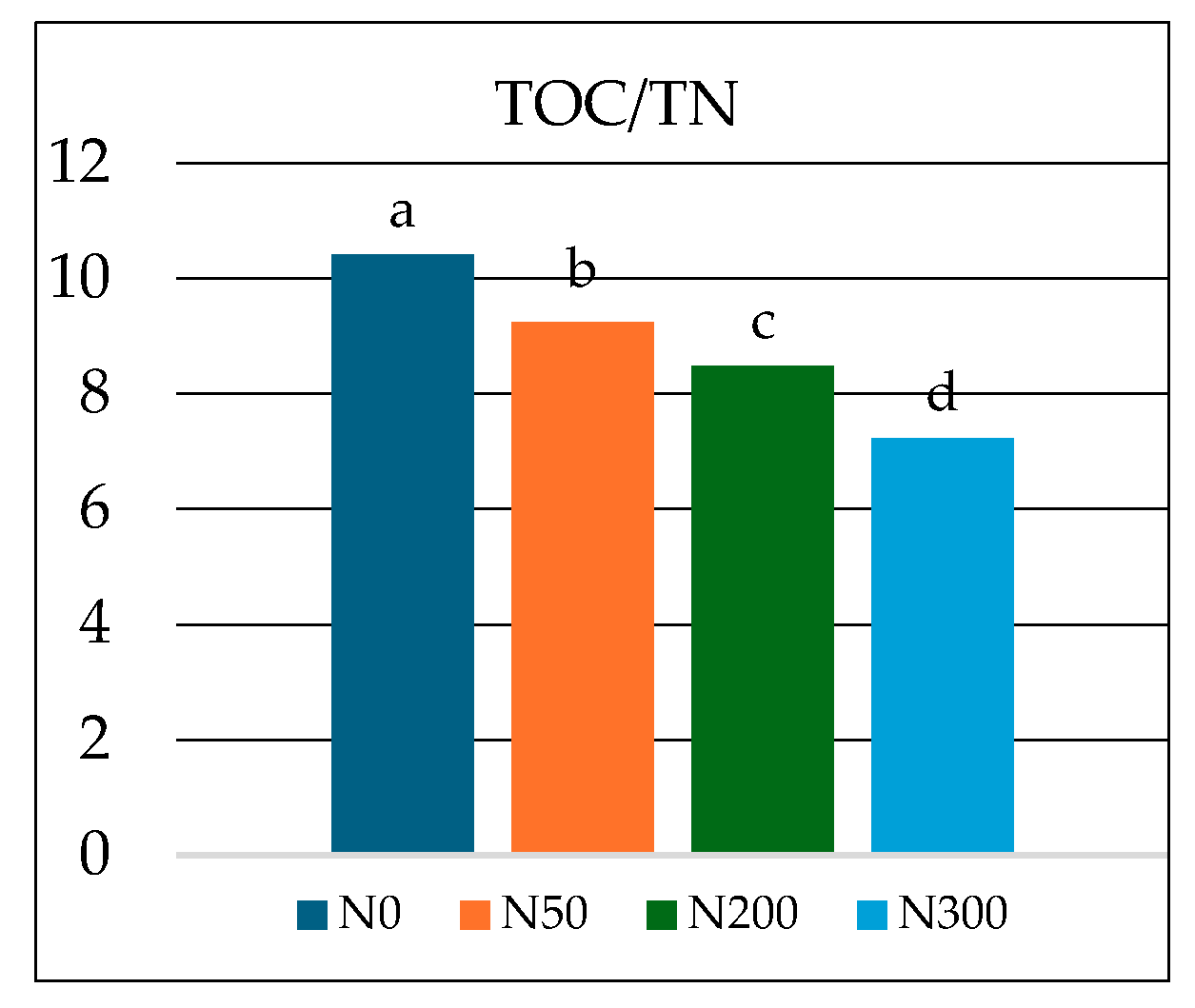 Sustainability 17 06394 g002