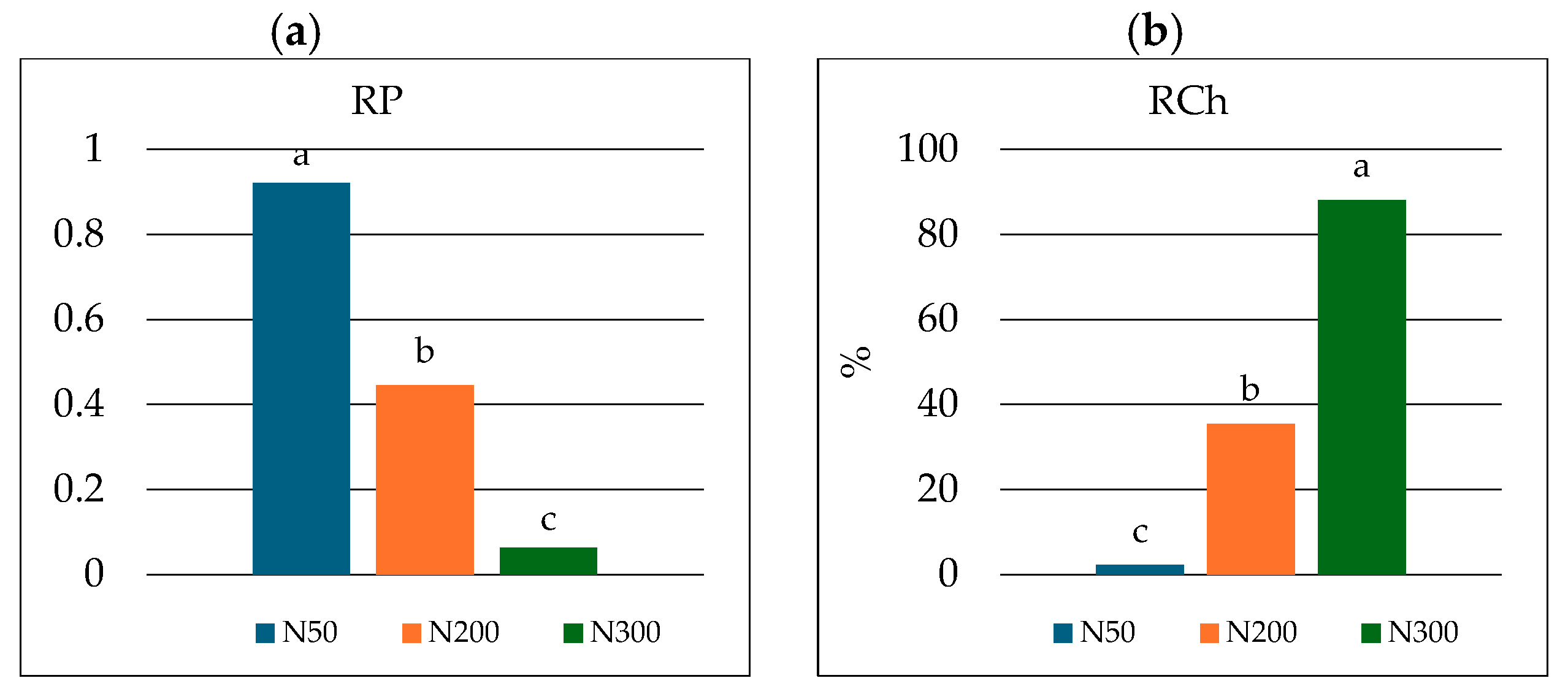 Sustainability 17 06394 g005