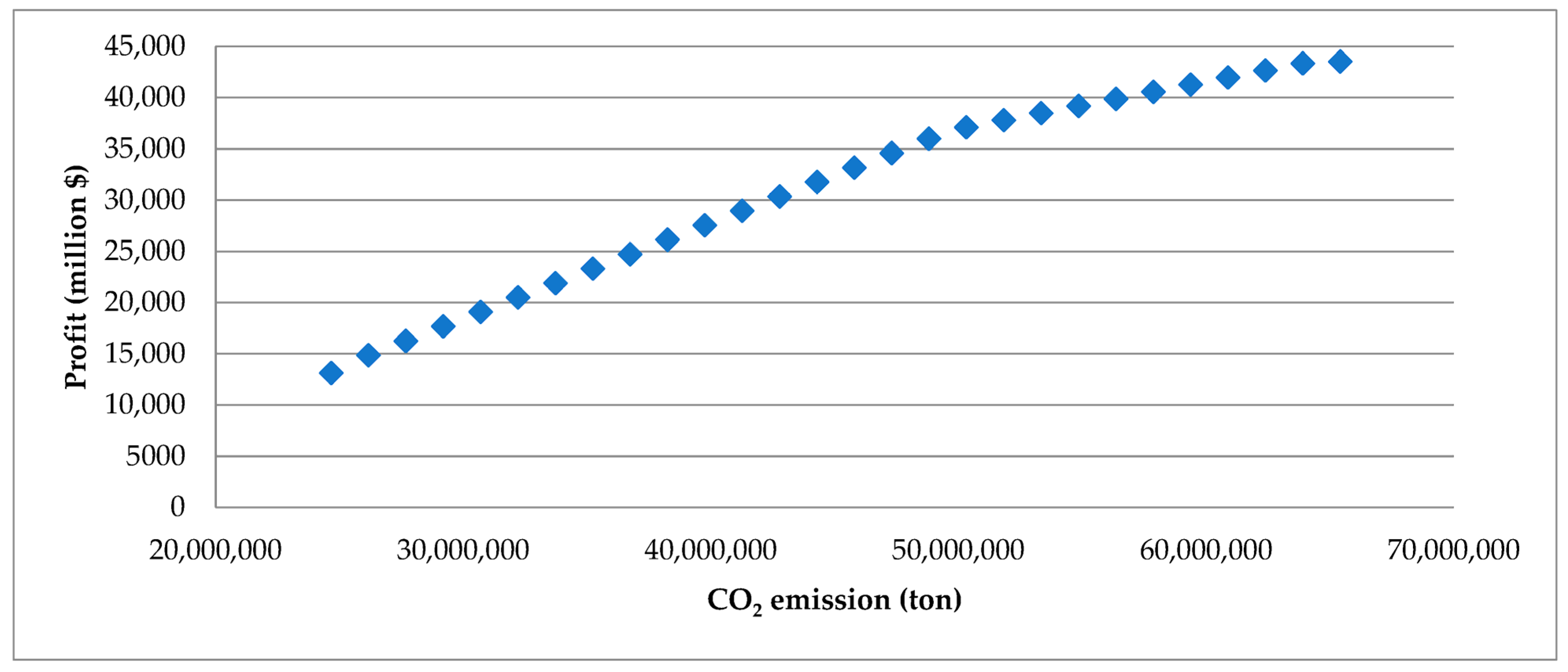 Sustainability 17 06396 g003