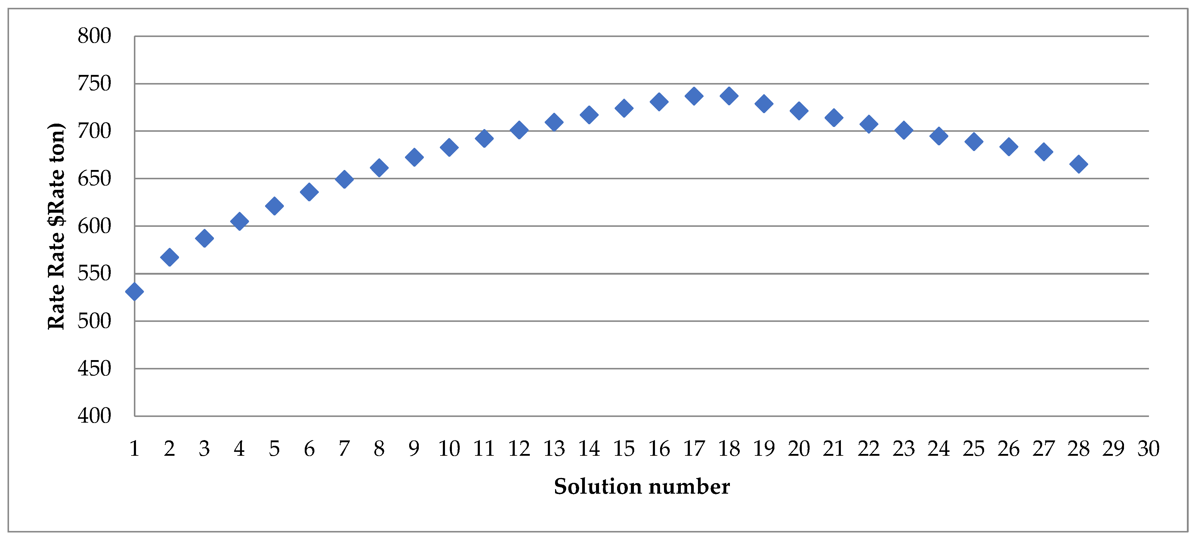 Sustainability 17 06396 g004