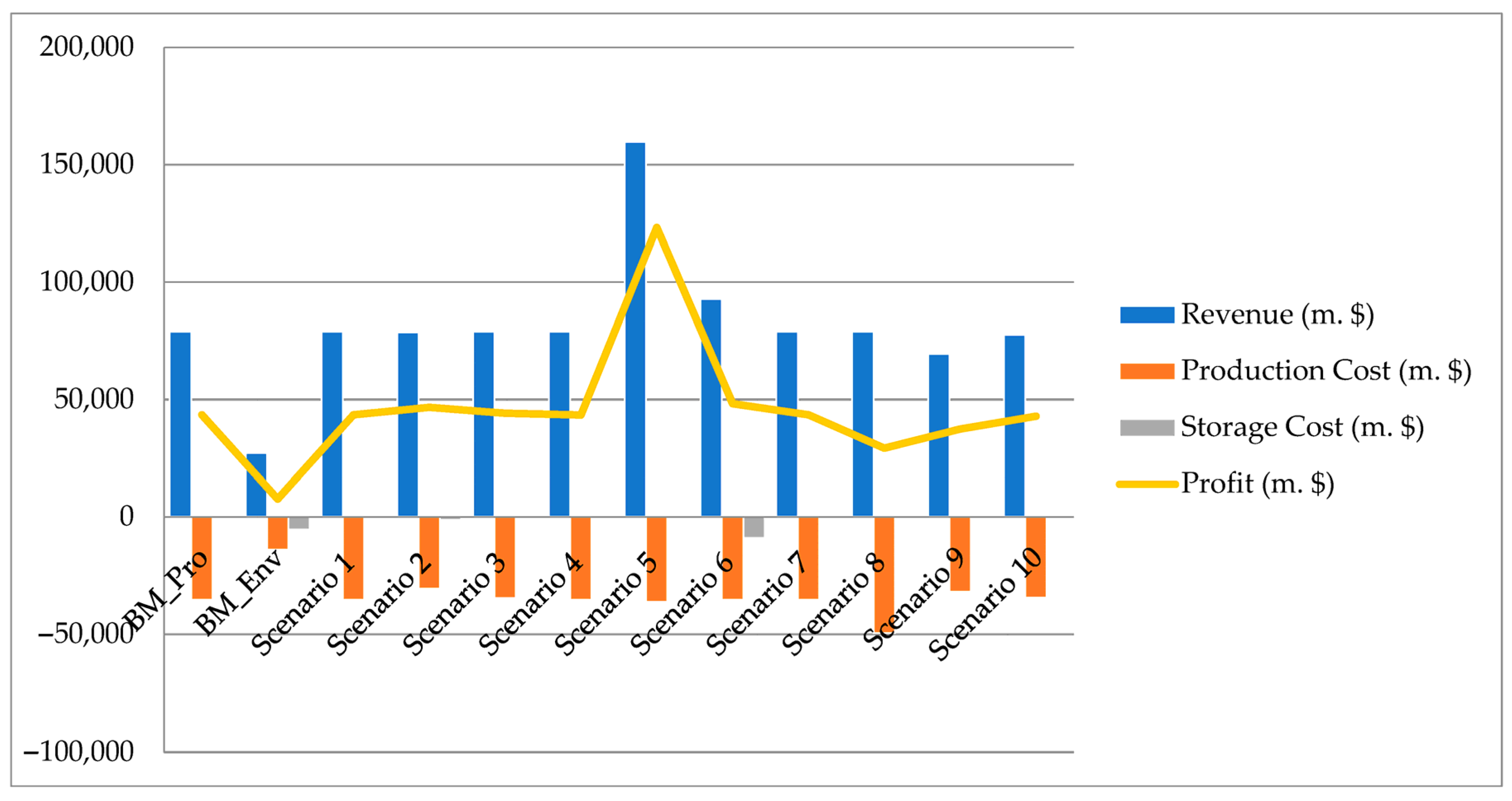 Sustainability 17 06396 g005