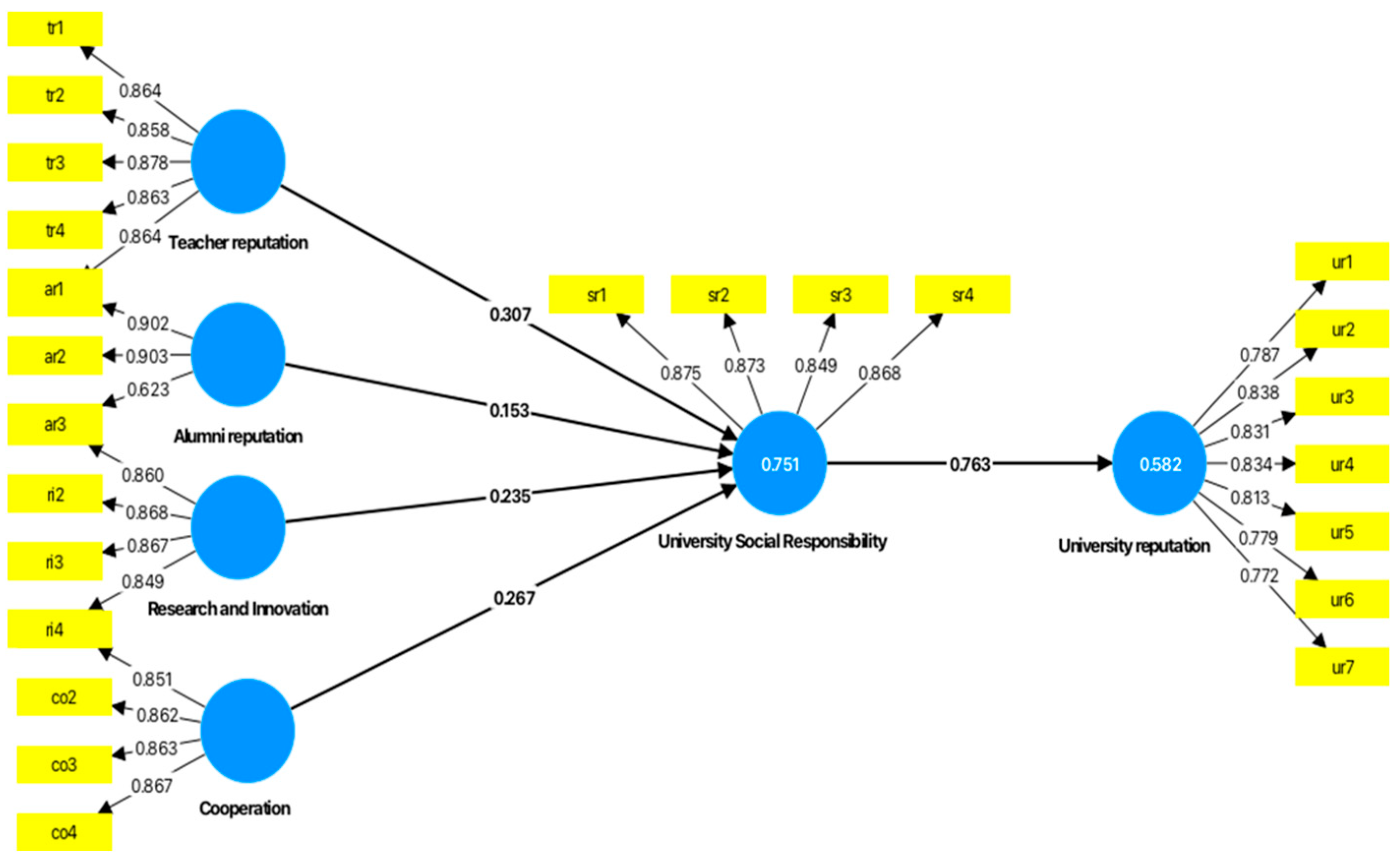 Sustainability 17 06397 g002