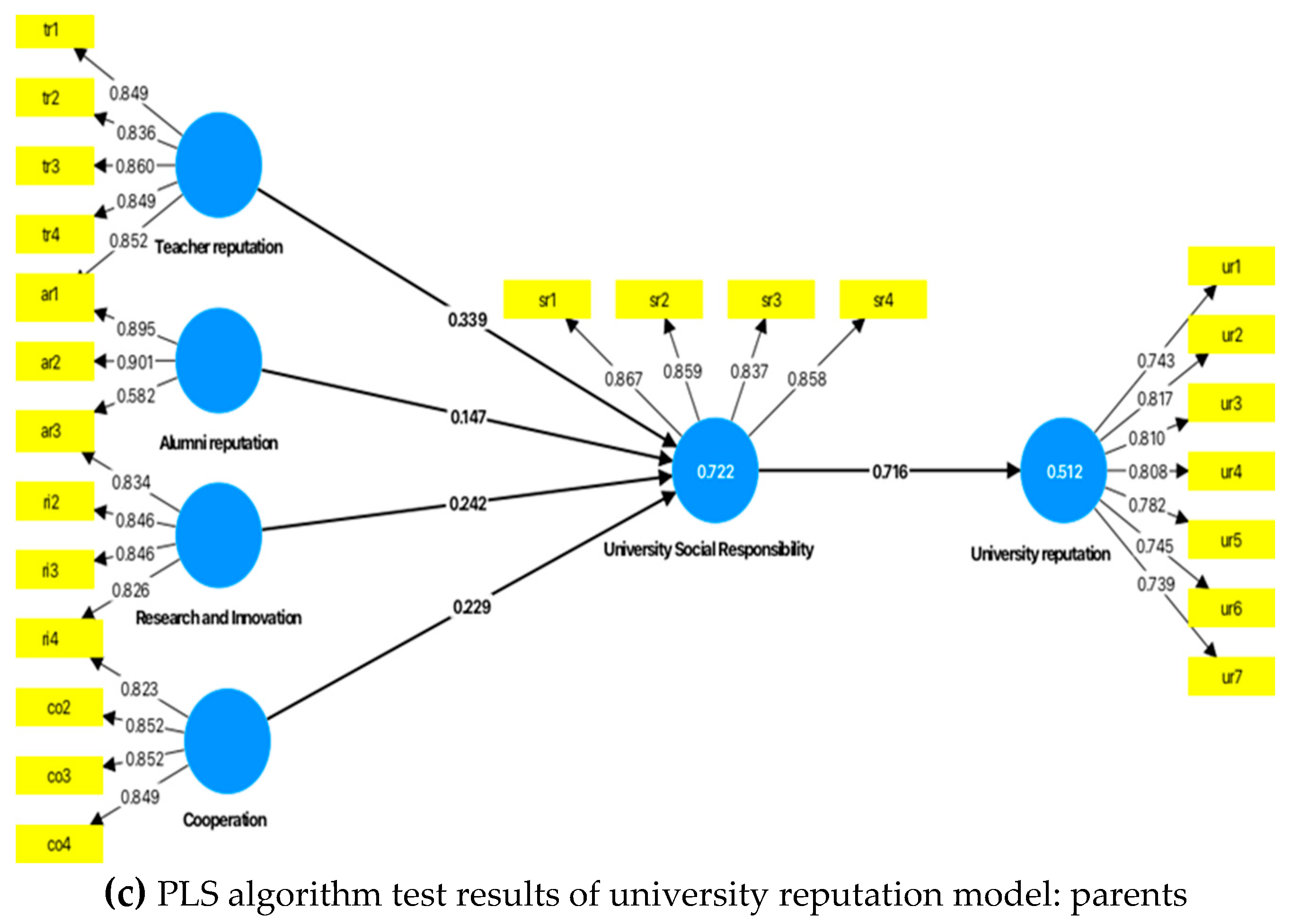 Sustainability 17 06397 g003b