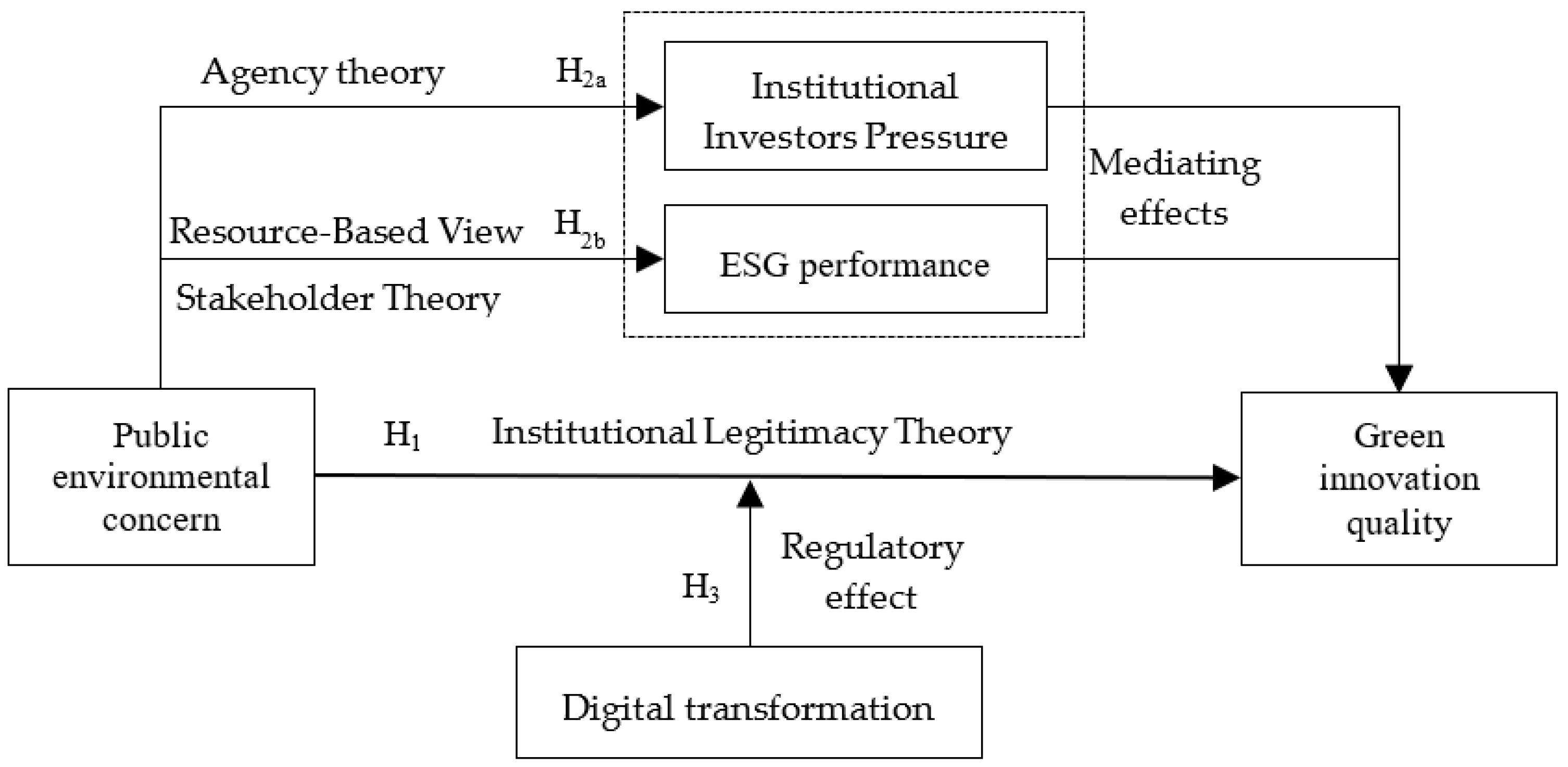 Sustainability 17 06398 g001