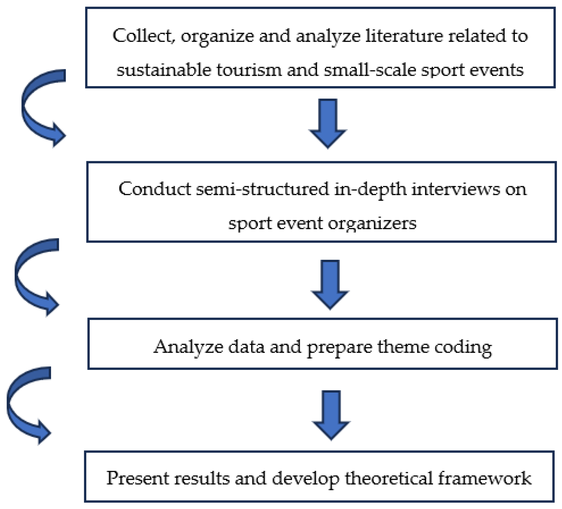 Sustainability 17 06399 g001 Sustainability 17 06399 g001
