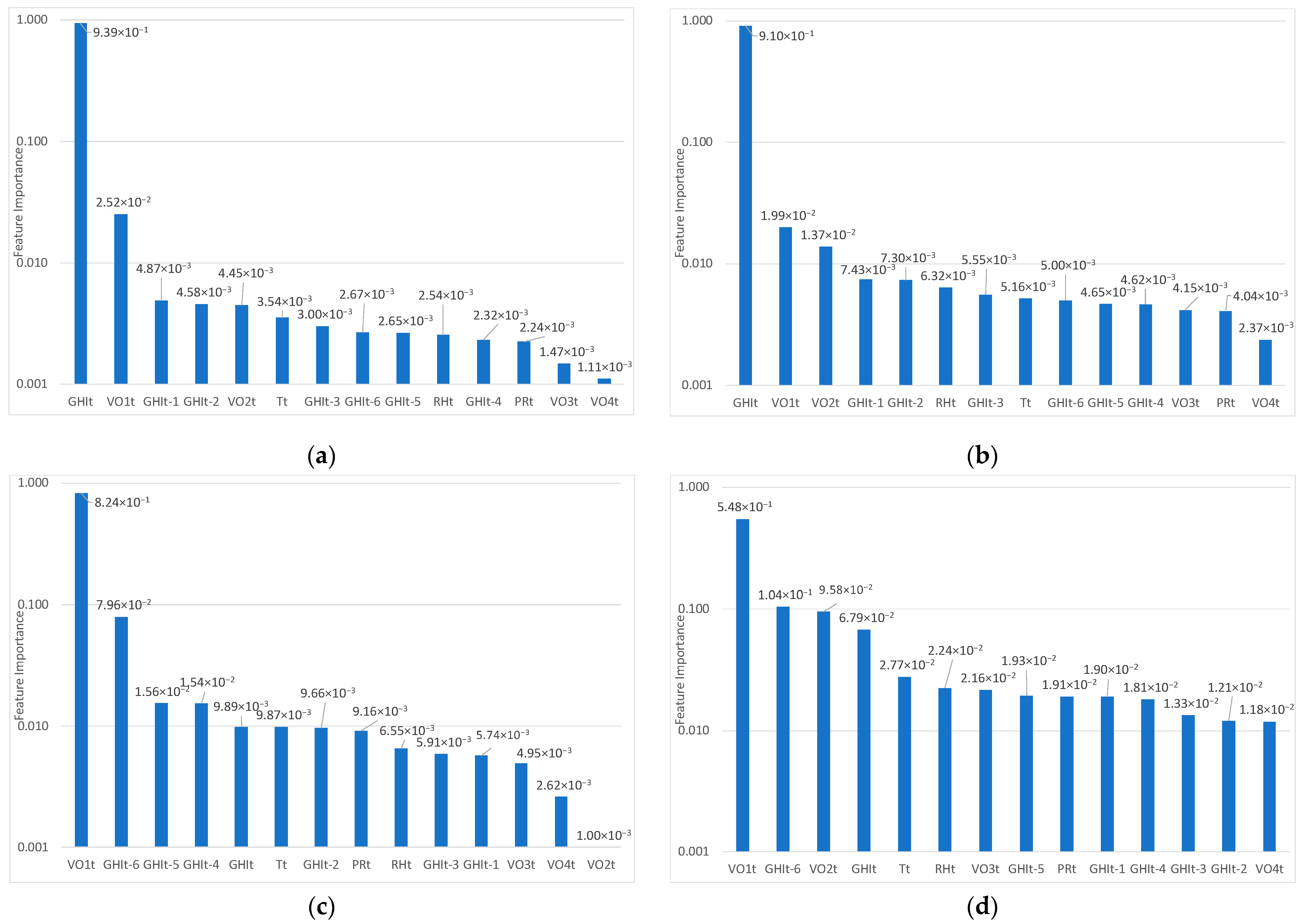 Sustainability 17 06400 g006