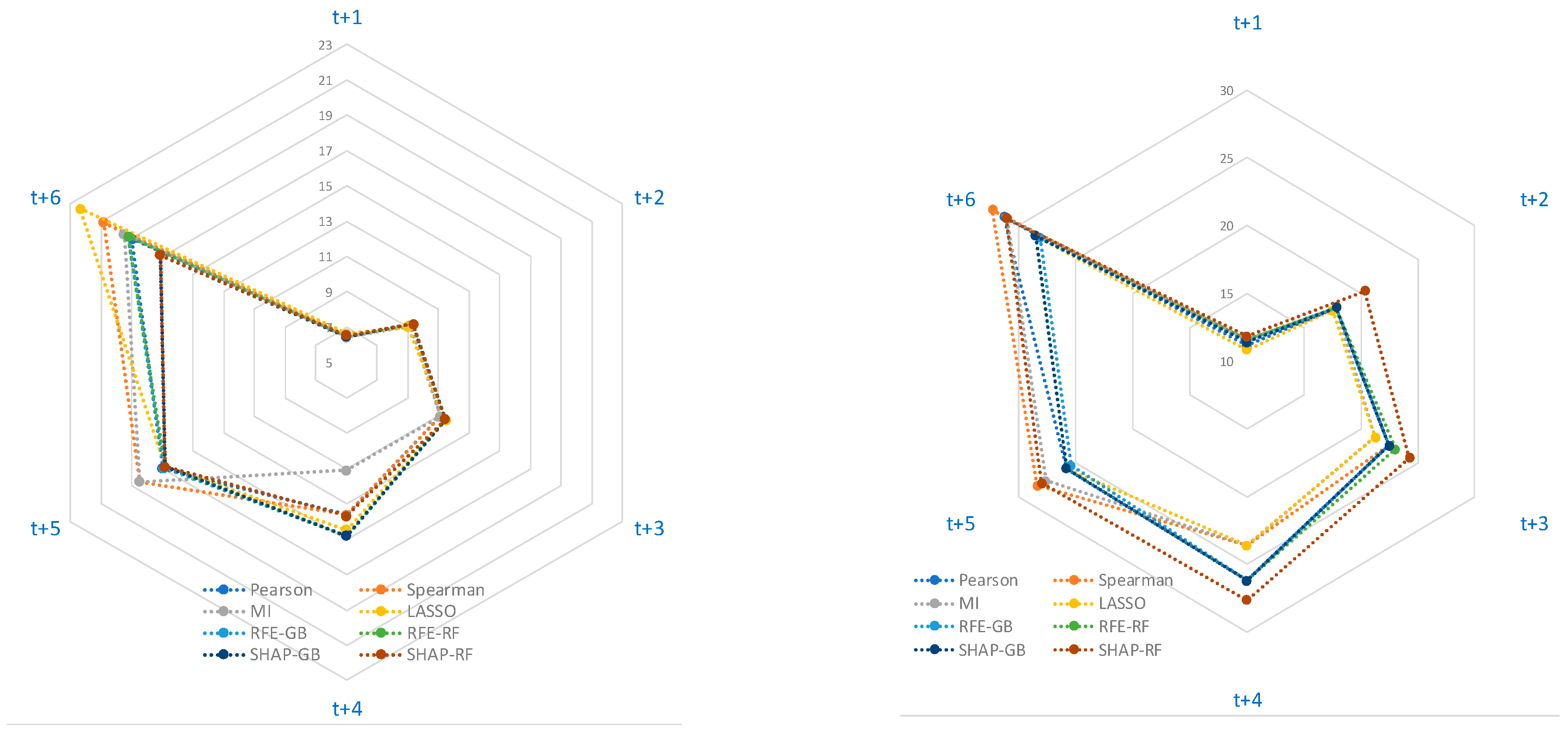 Sustainability 17 06400 g009
