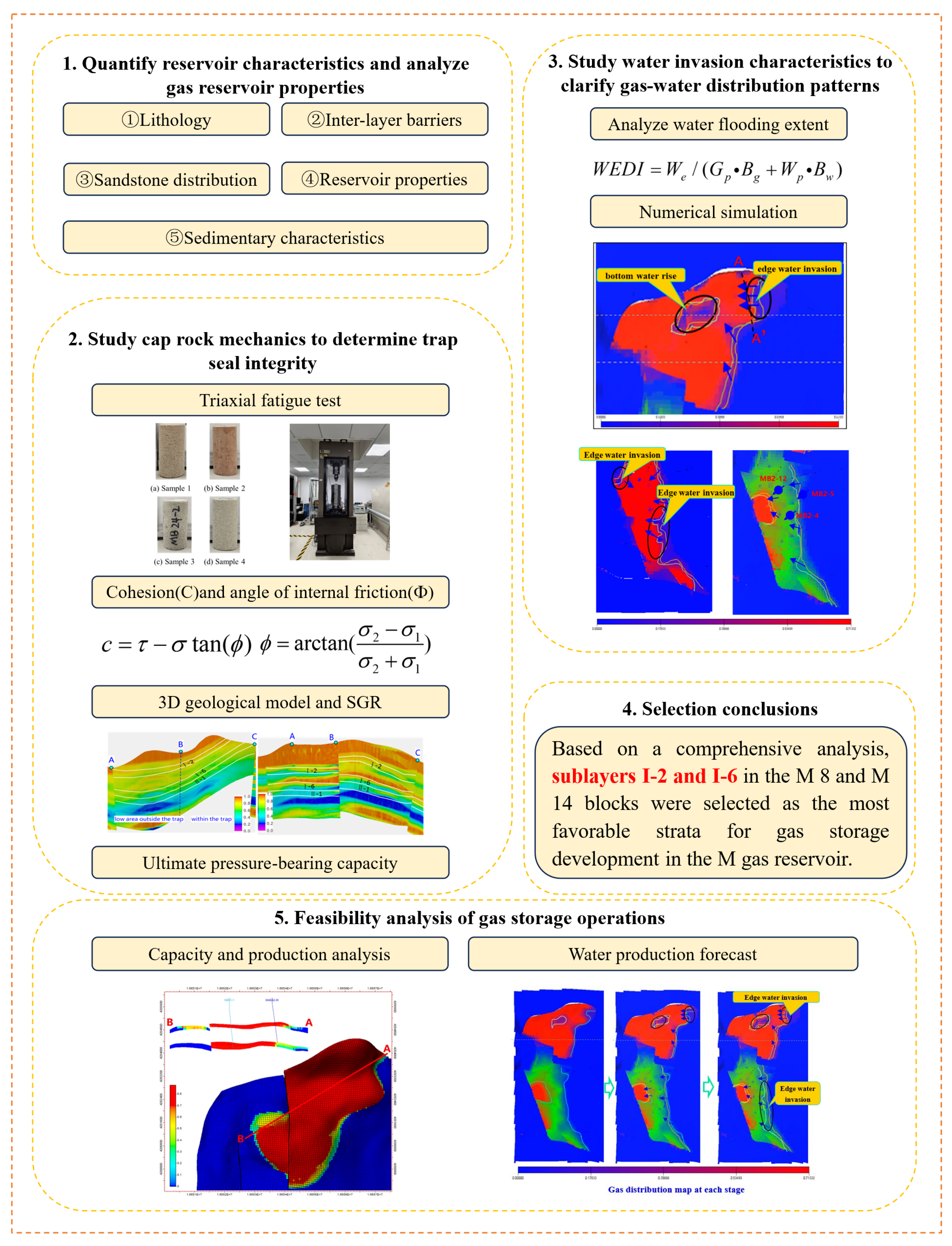 Sustainability 17 06401 g002