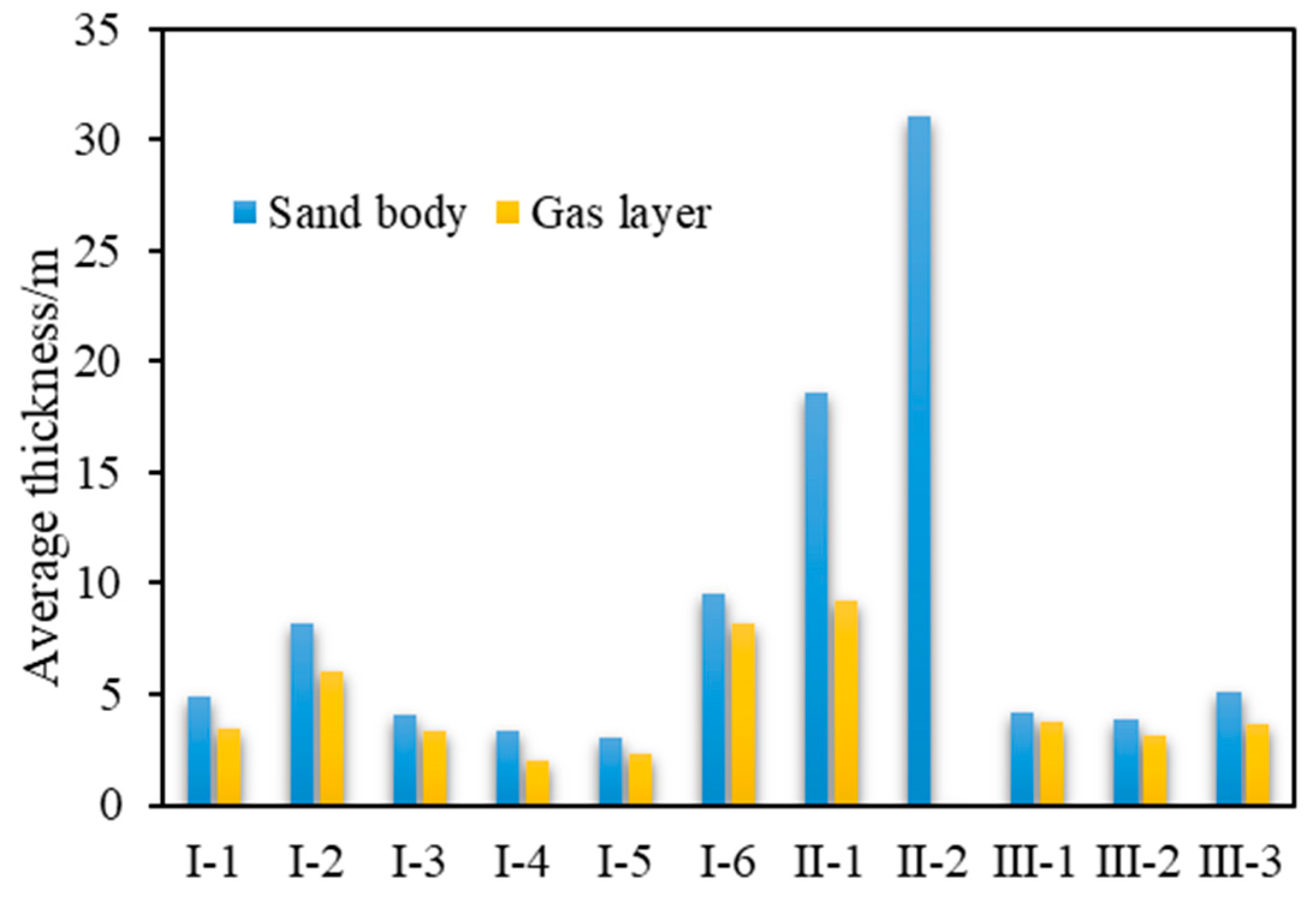 Sustainability 17 06401 g009