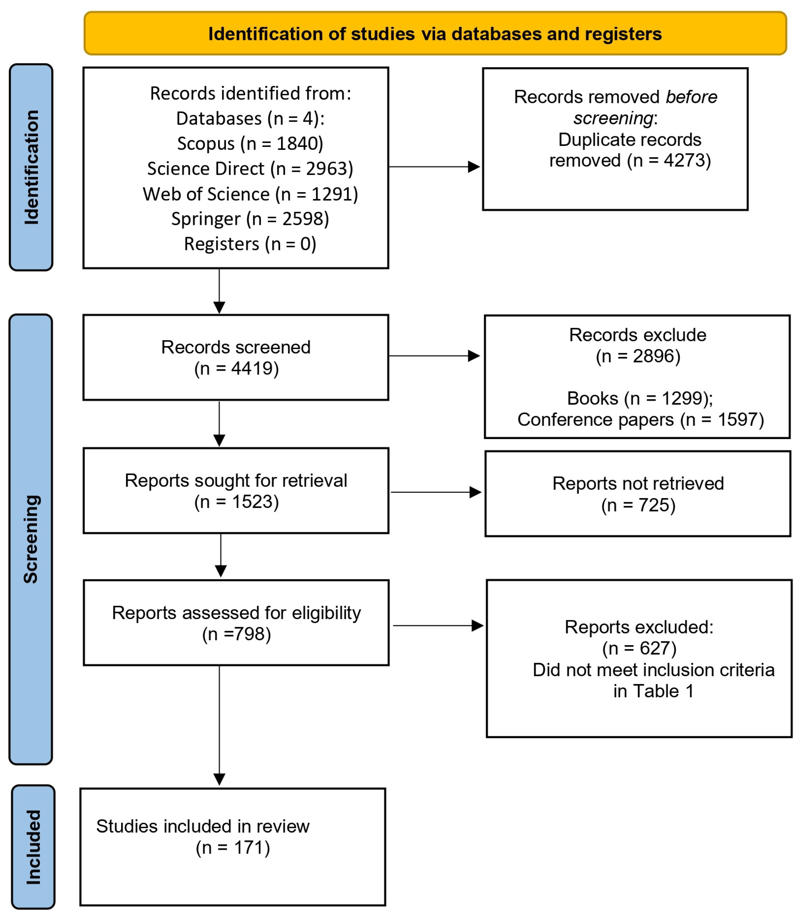 Sustainability 17 06402 g001