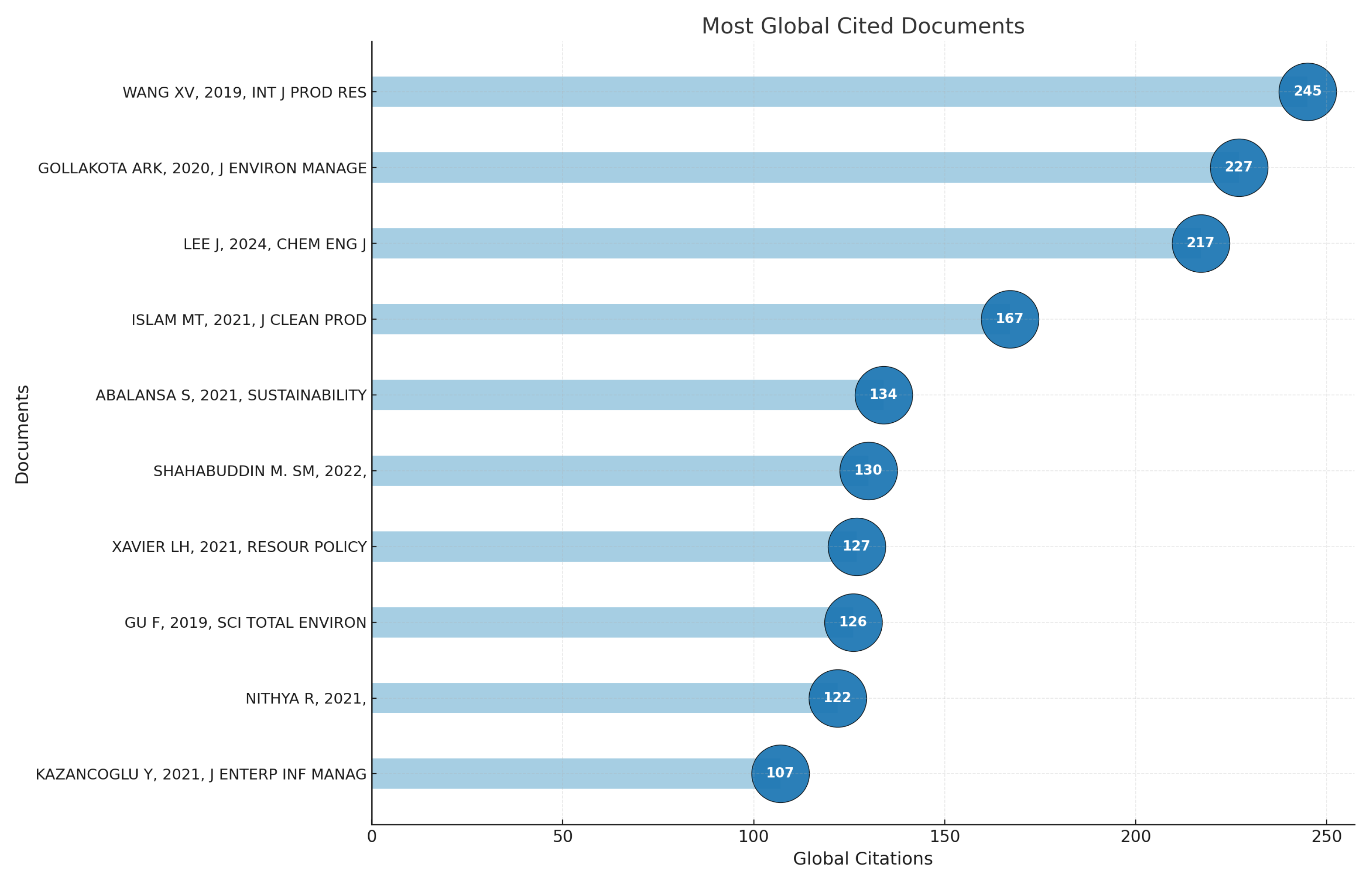 Sustainability 17 06402 g002