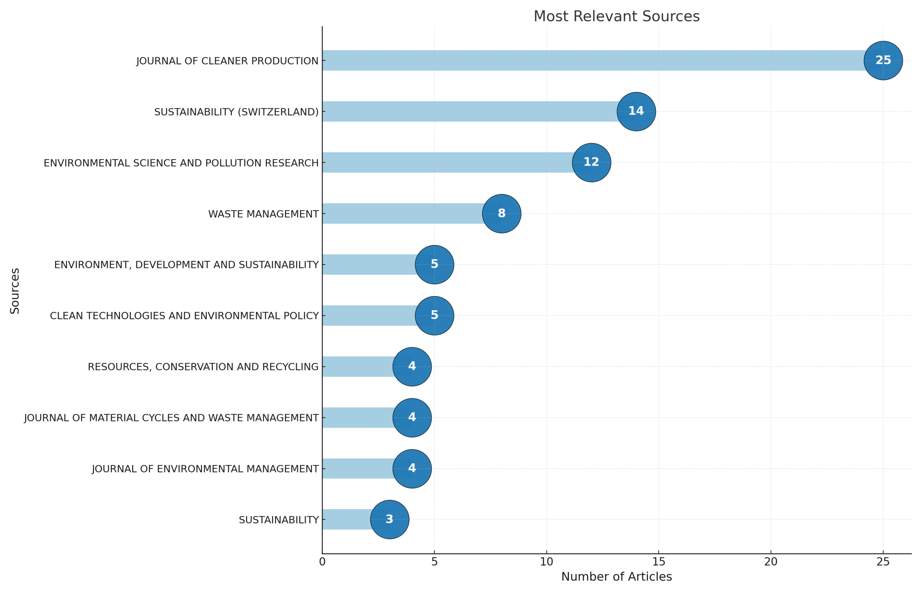 Sustainability 17 06402 g003