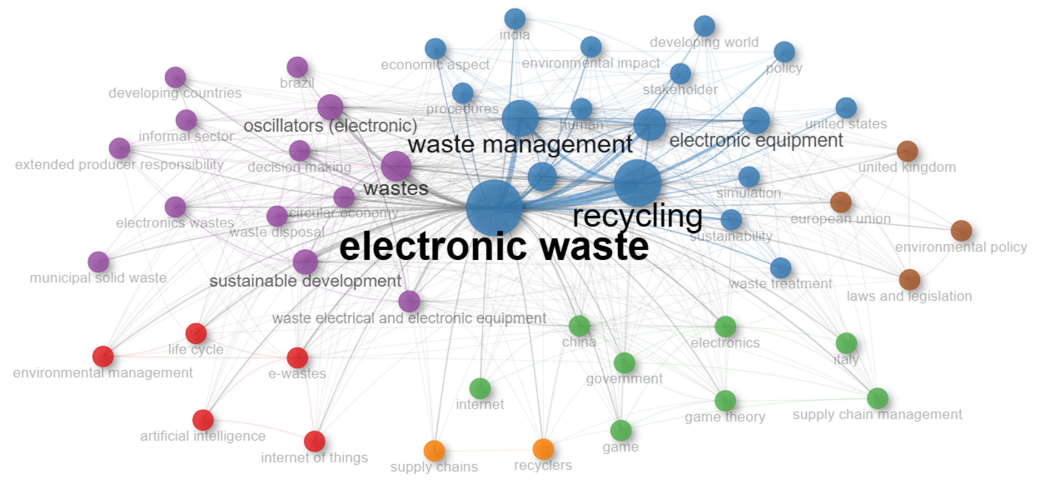Sustainability 17 06402 g006