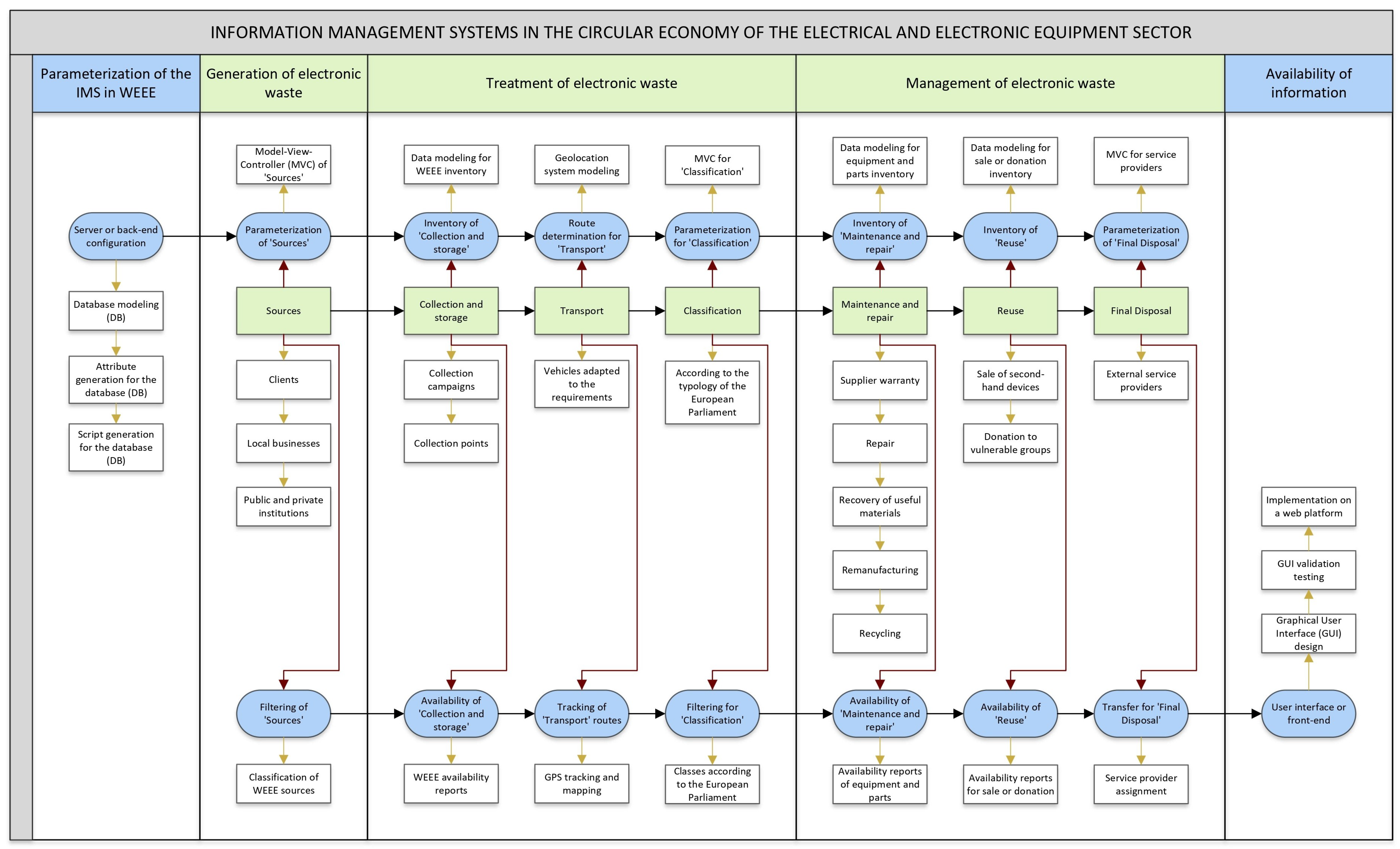 Sustainability 17 06402 g007