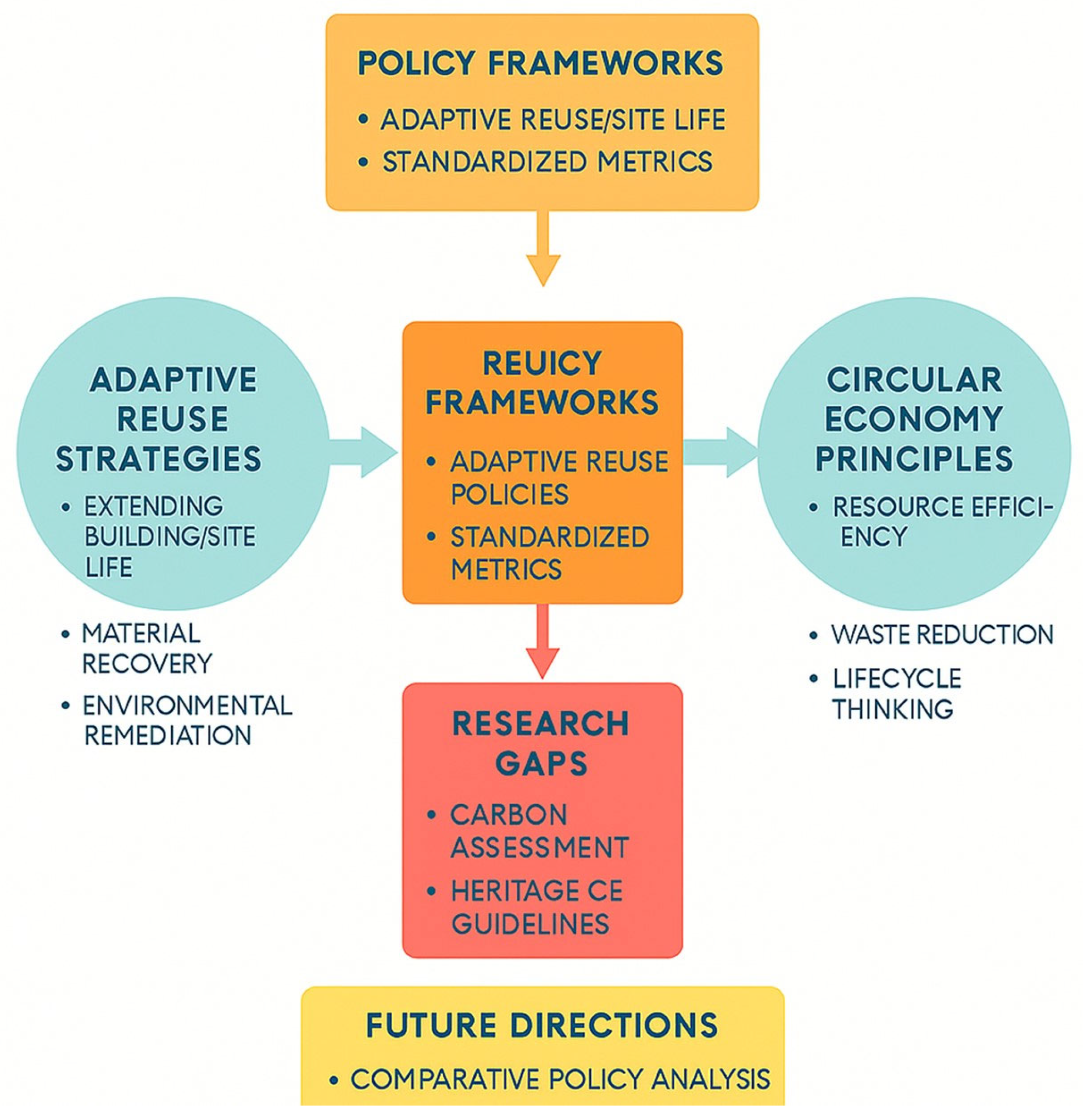 Sustainability 17 06403 g002