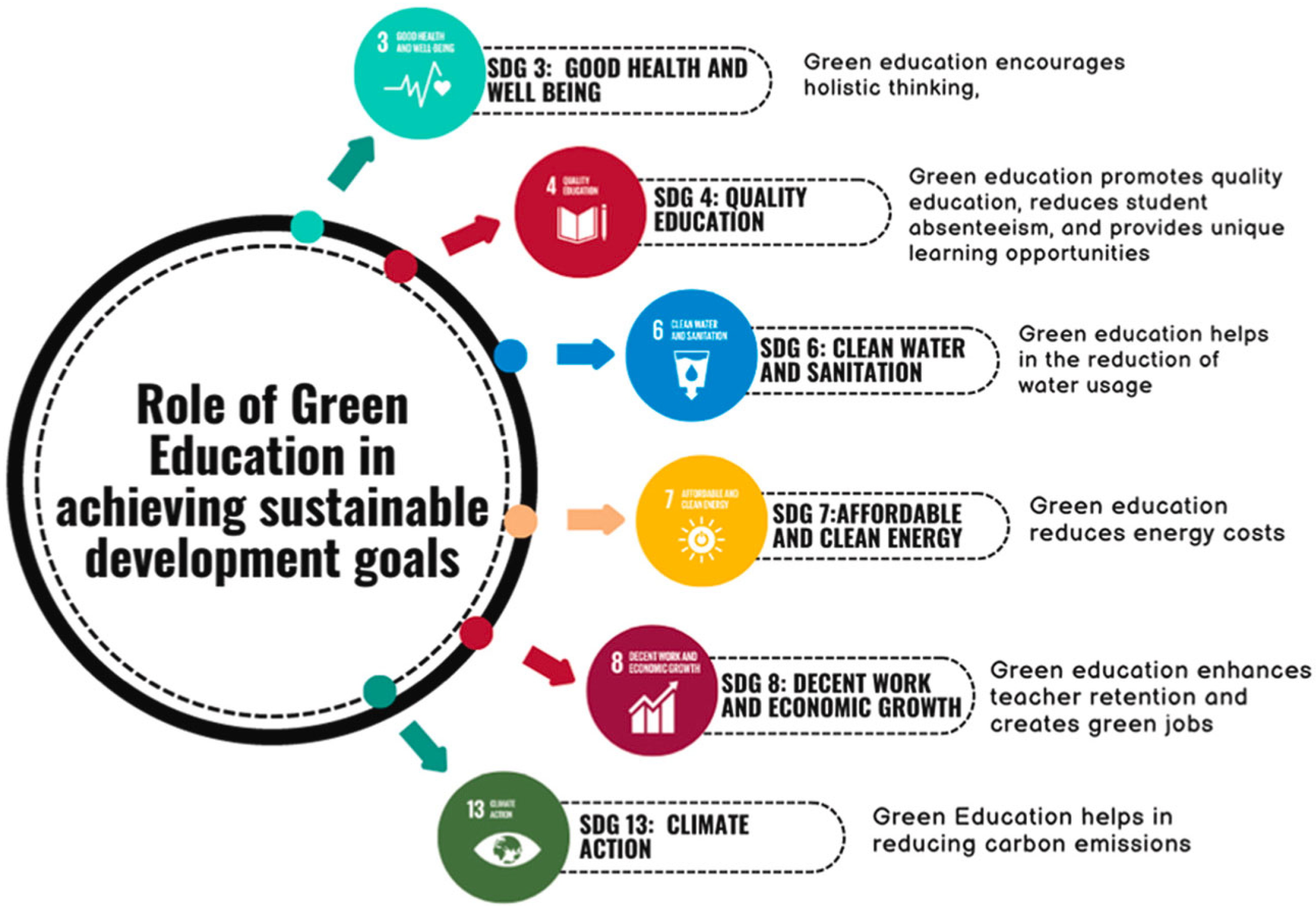 Sustainability 17 06404 g001