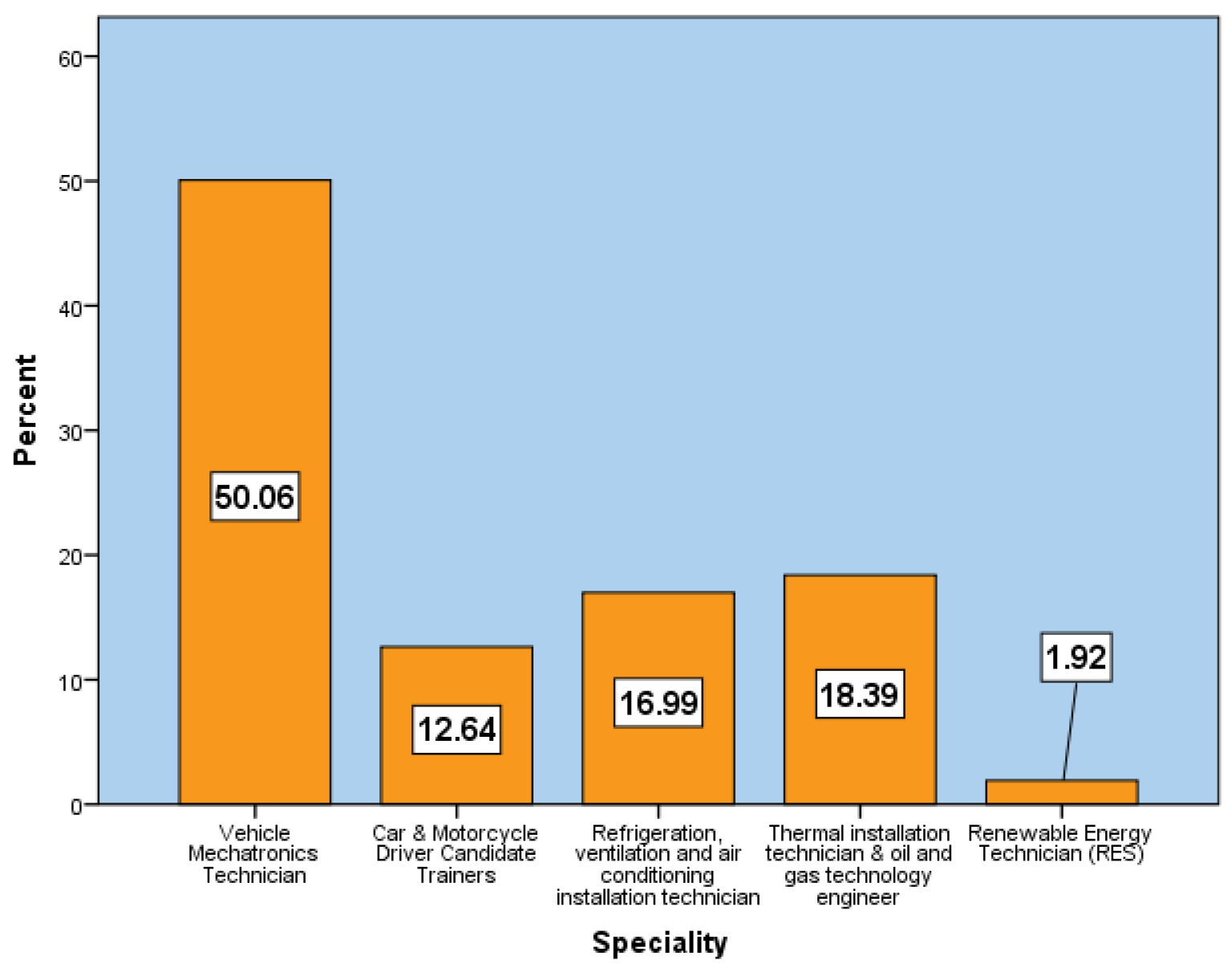 Sustainability 17 06404 g003