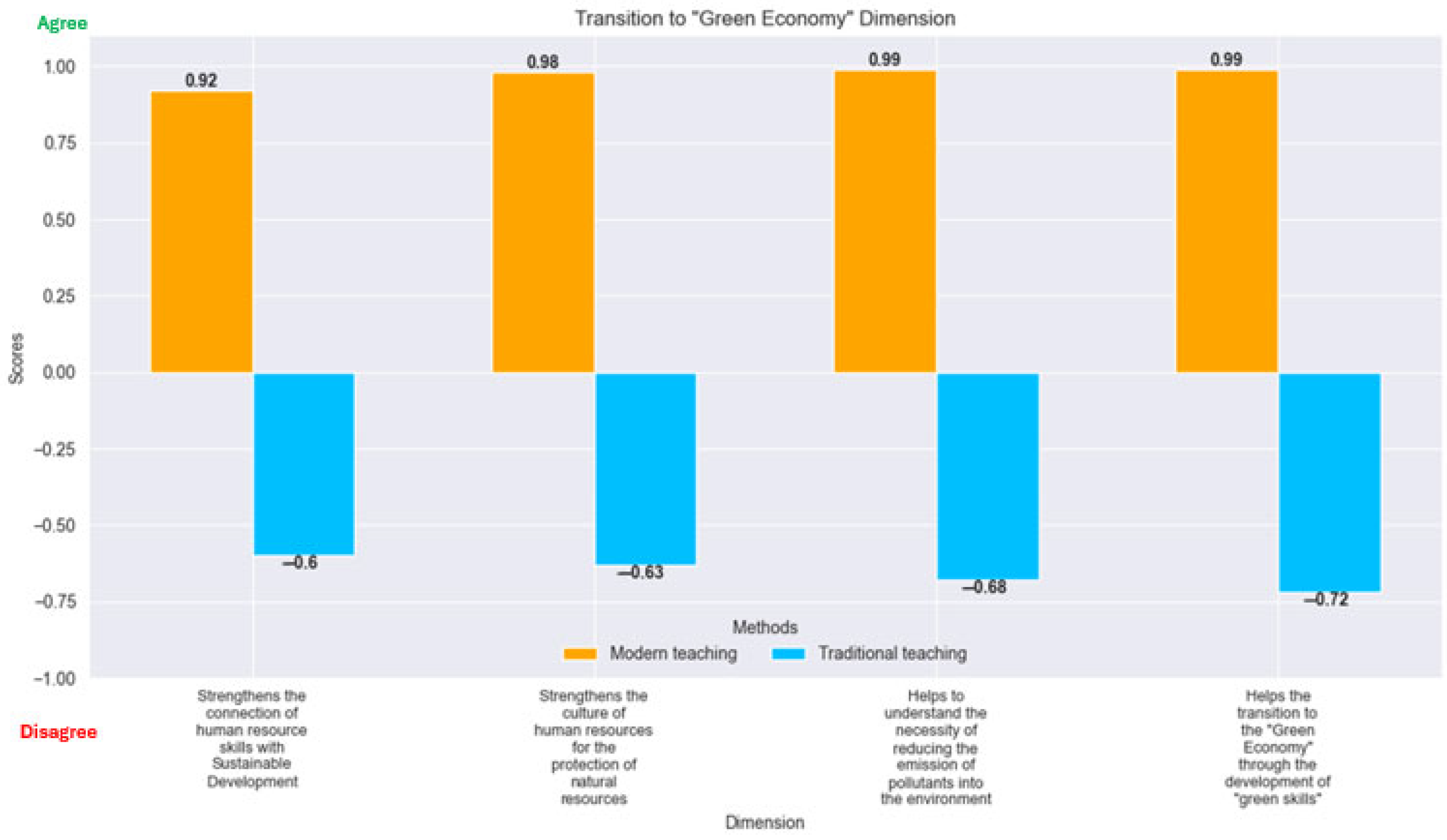 Sustainability 17 06404 g008