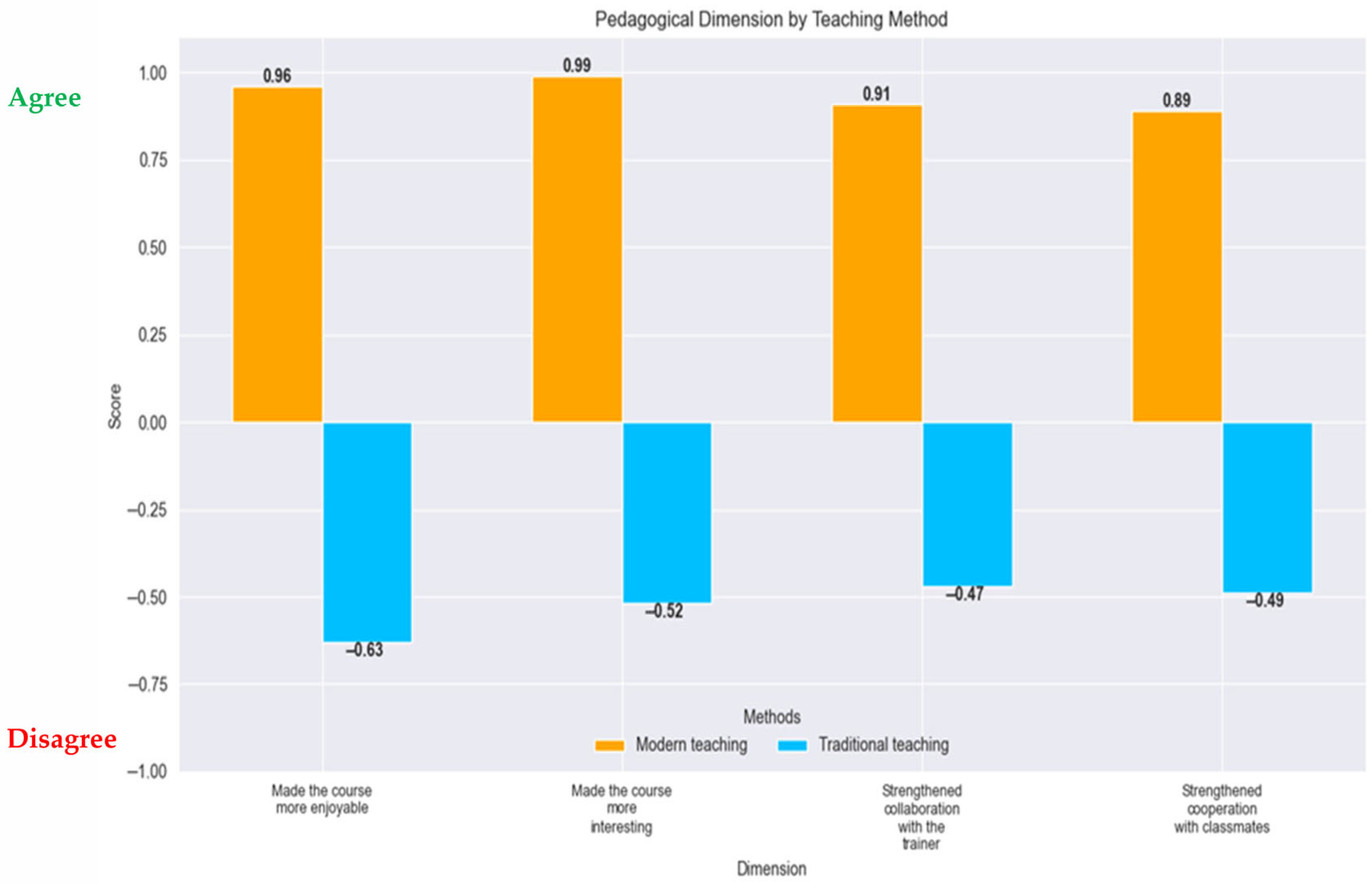 Sustainability 17 06404 g009