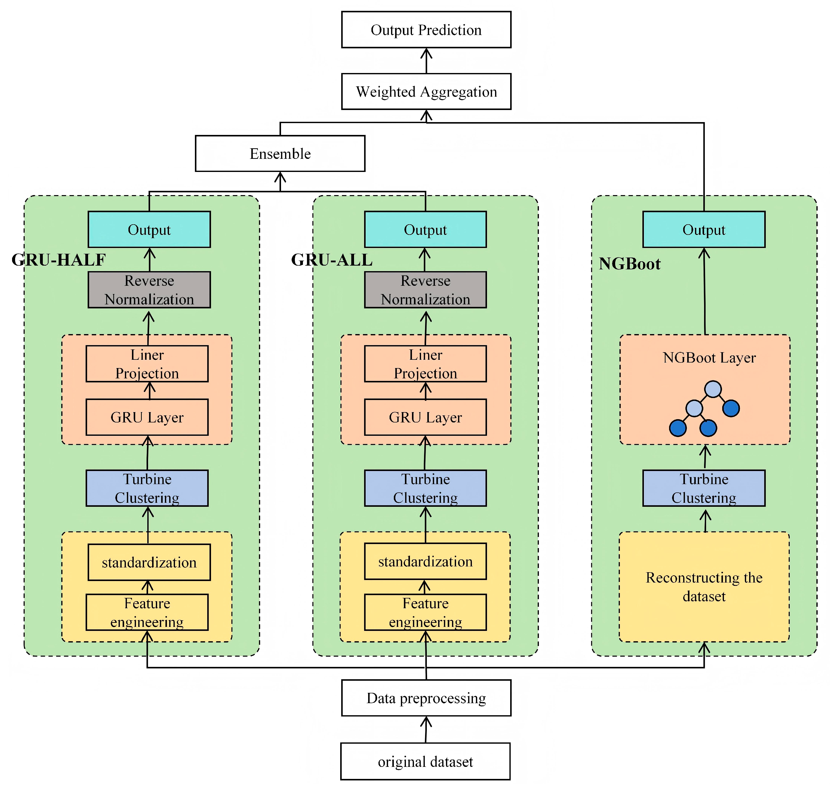 Sustainability 17 06405 g001